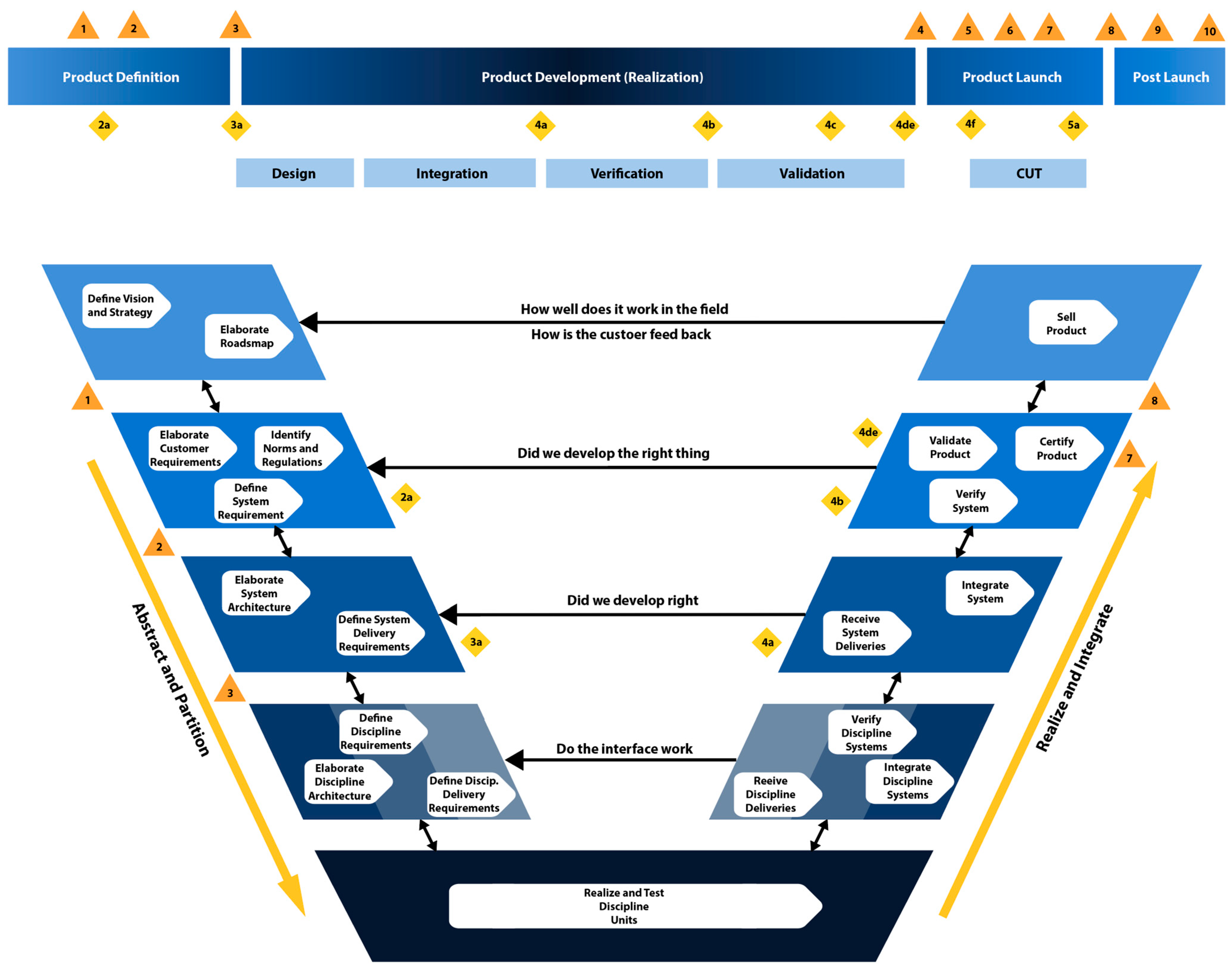 Electronics 13 02051 g003