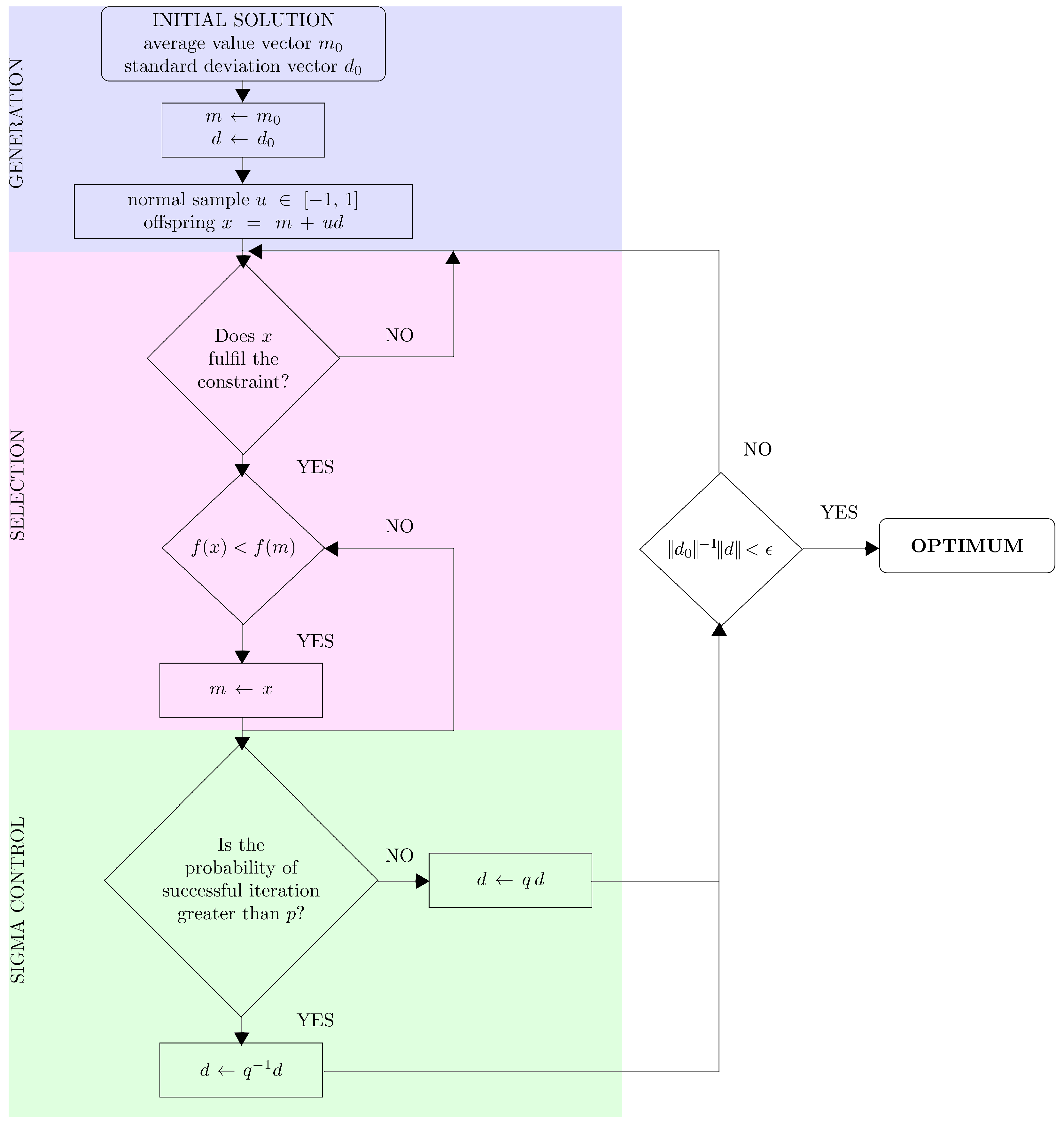 Electronics 13 02053 g005