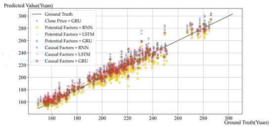 Electronics 13 02056 g0a12