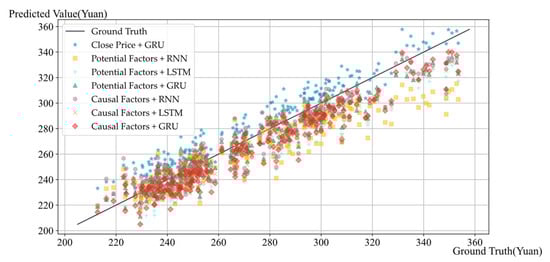 Electronics 13 02056 g0a6