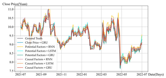 Electronics 13 02056 g0a7