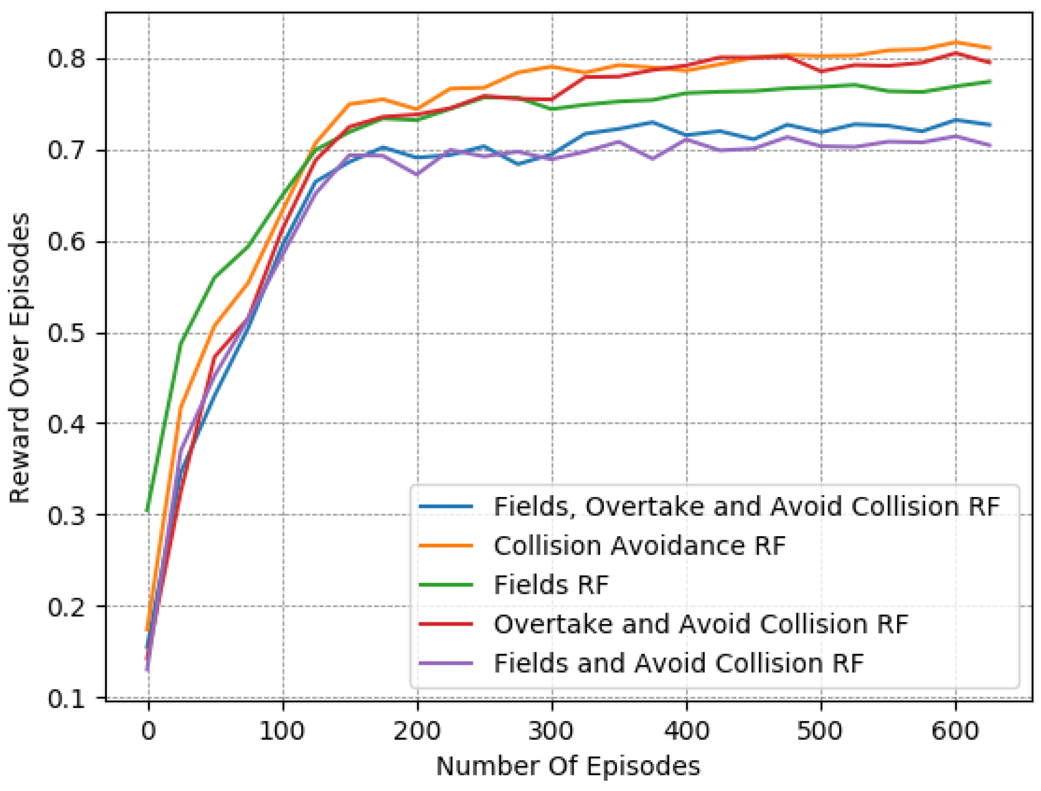 Electronics 13 02058 g002