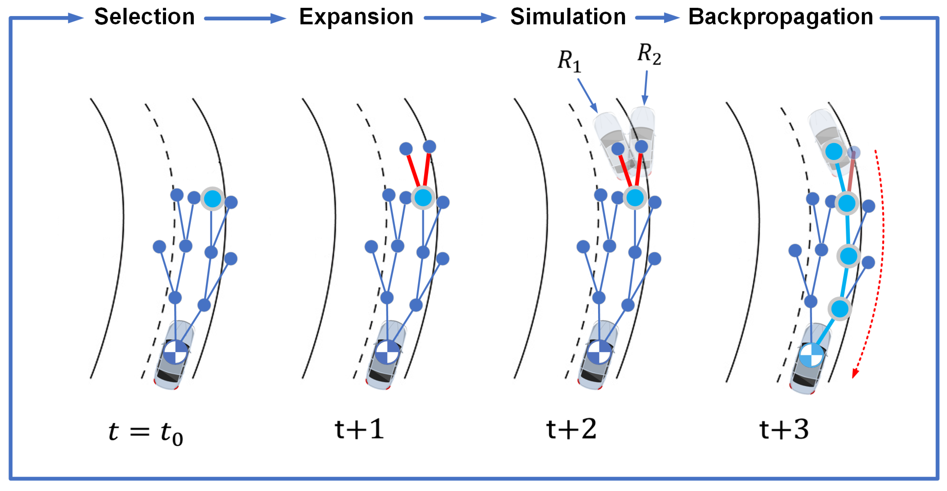Electronics 13 02058 g007