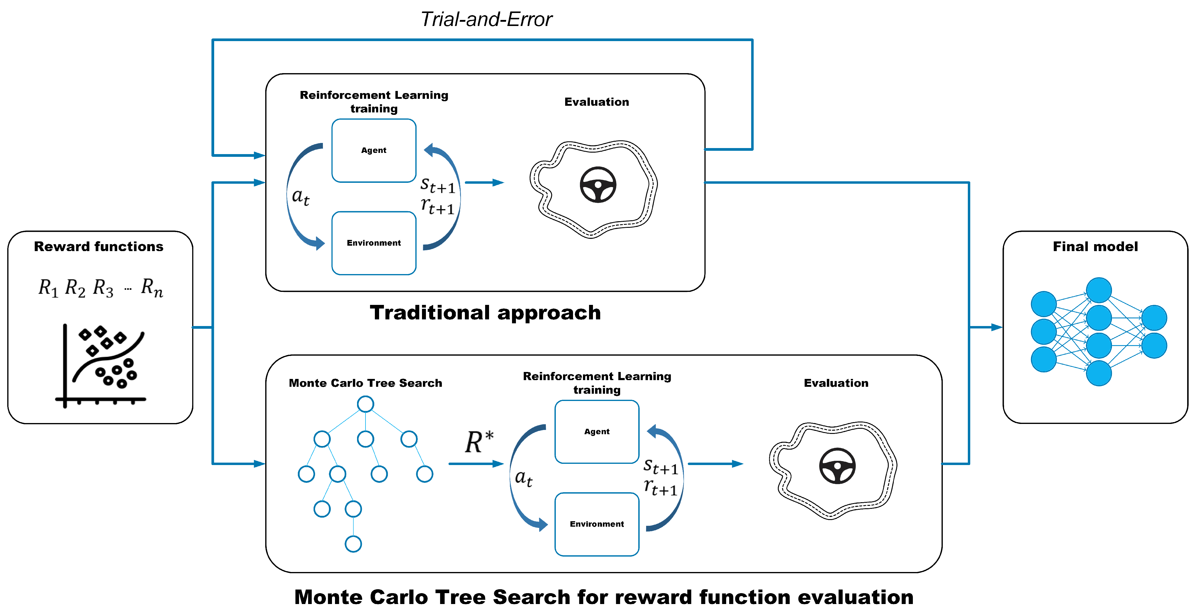 Electronics 13 02058 g008