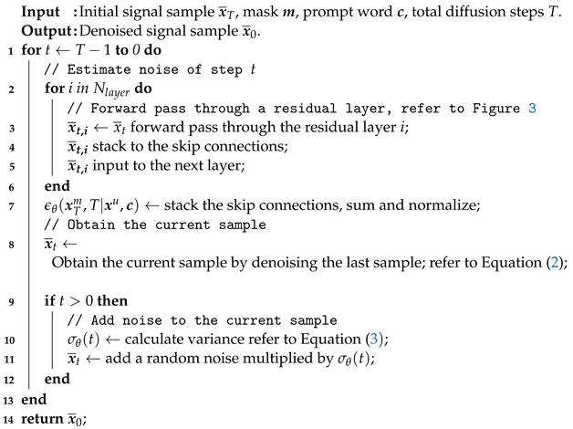 Electronics 13 02063 i001