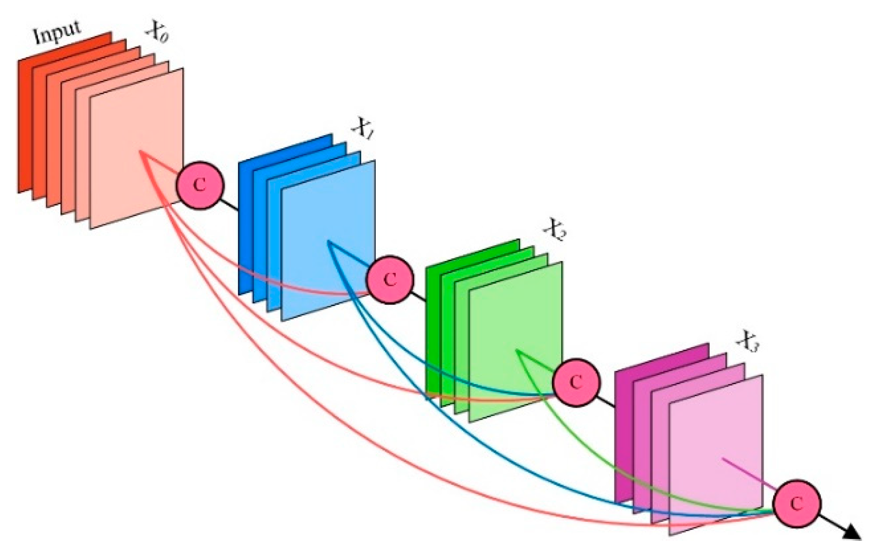 Electronics 13 02069 g001