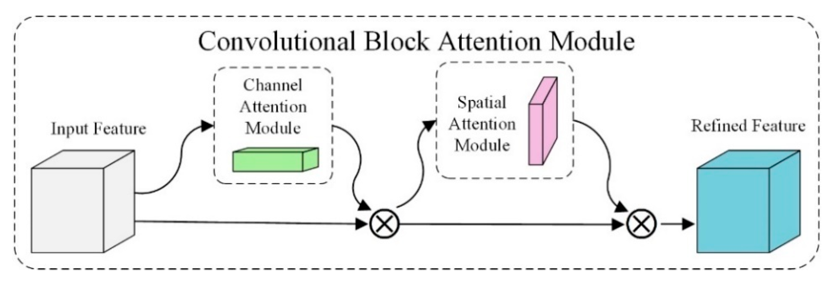 Electronics 13 02069 g002