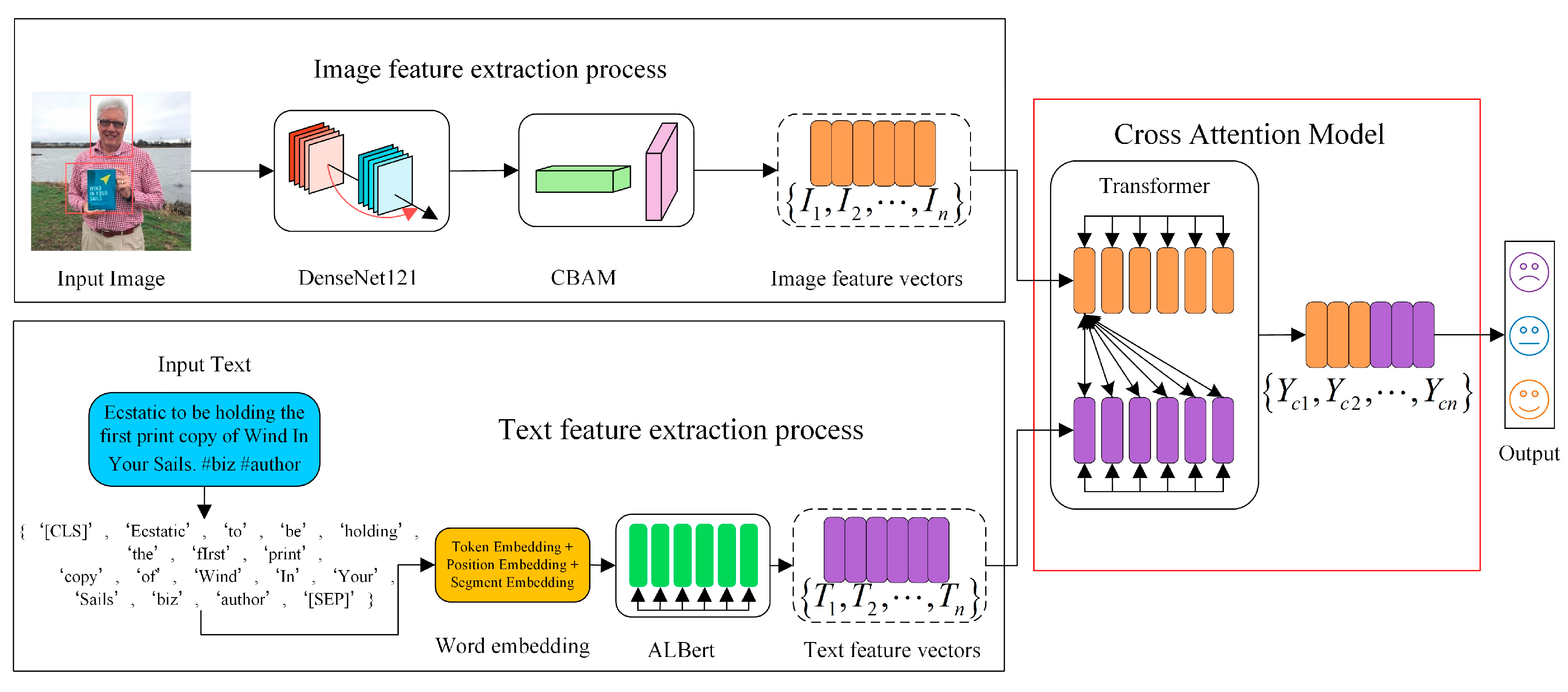 Electronics 13 02069 g003