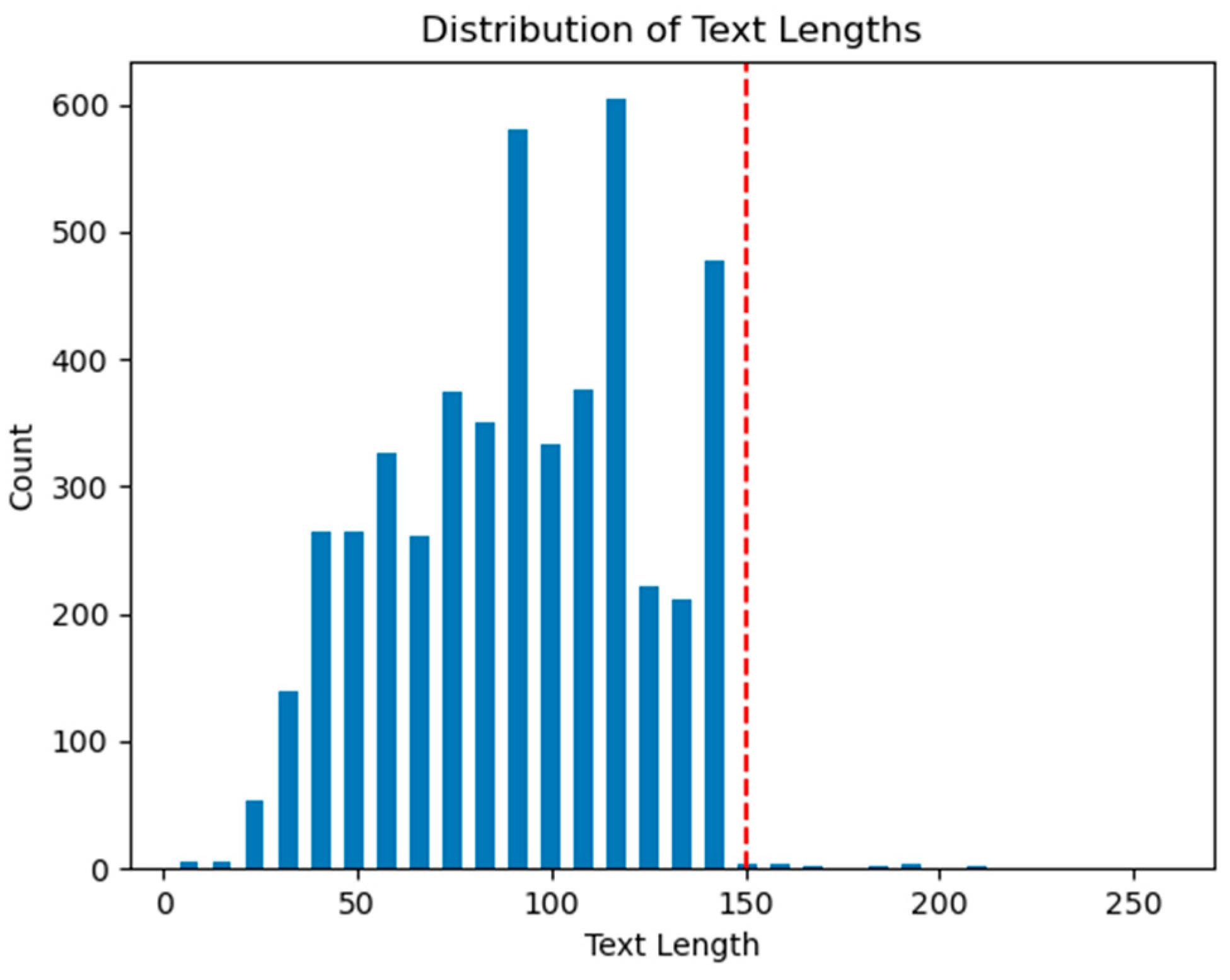 Electronics 13 02069 g006
