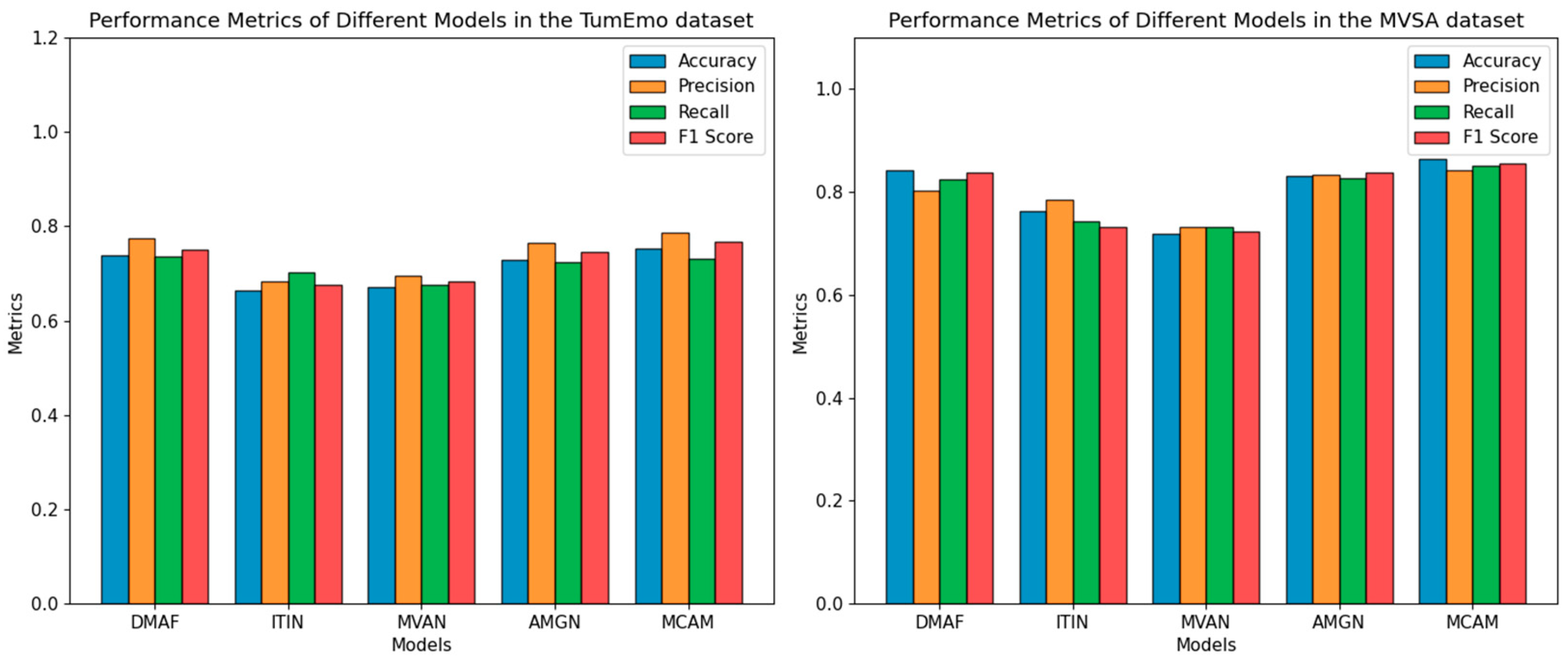 Electronics 13 02069 g007
