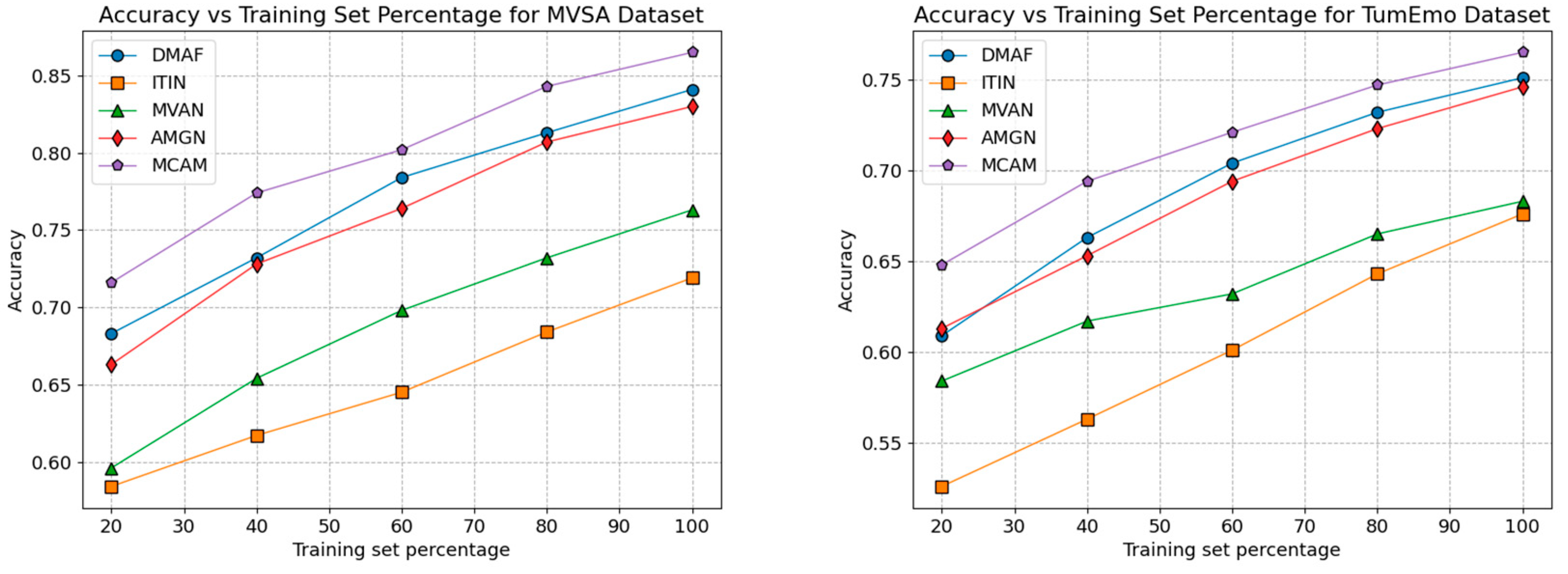 Electronics 13 02069 g008