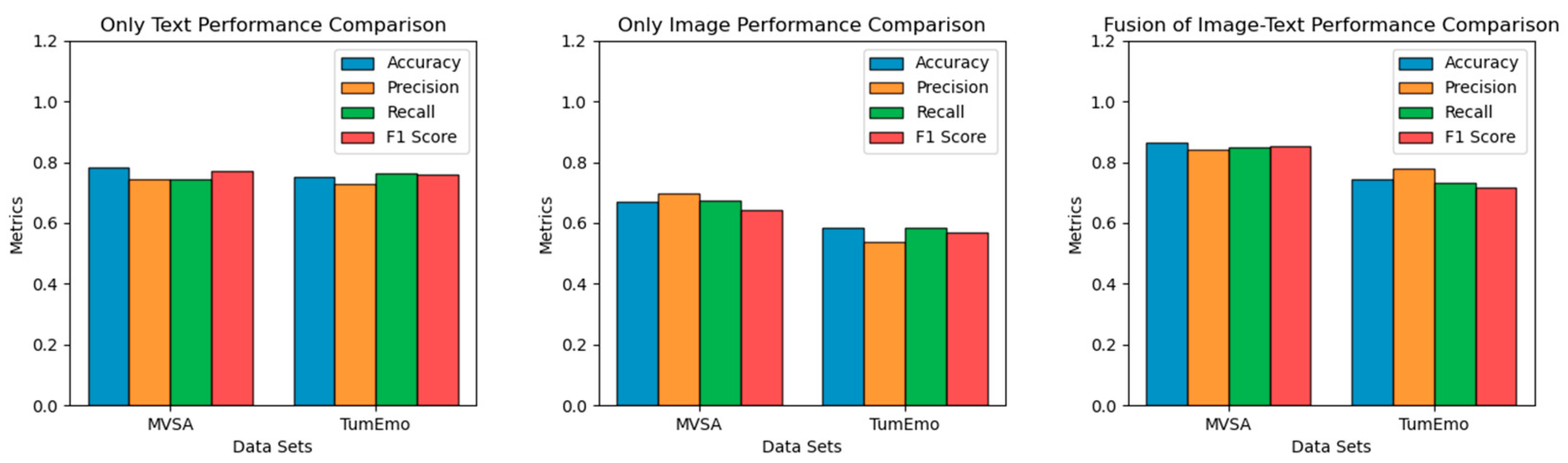 Electronics 13 02069 g010
