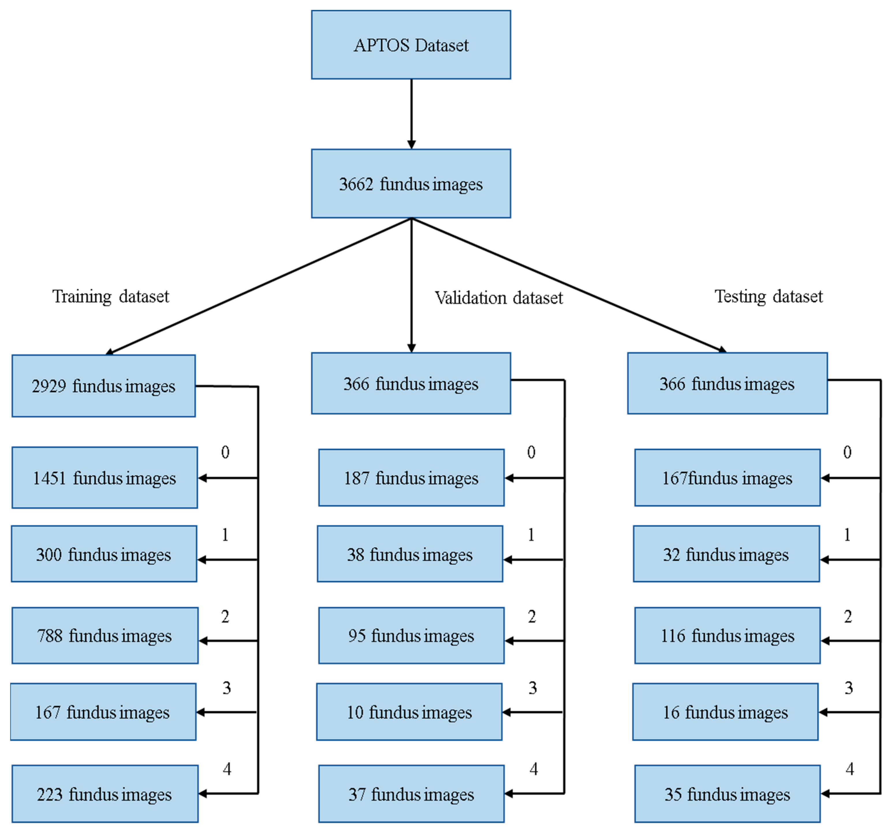 Electronics 13 02070 g002