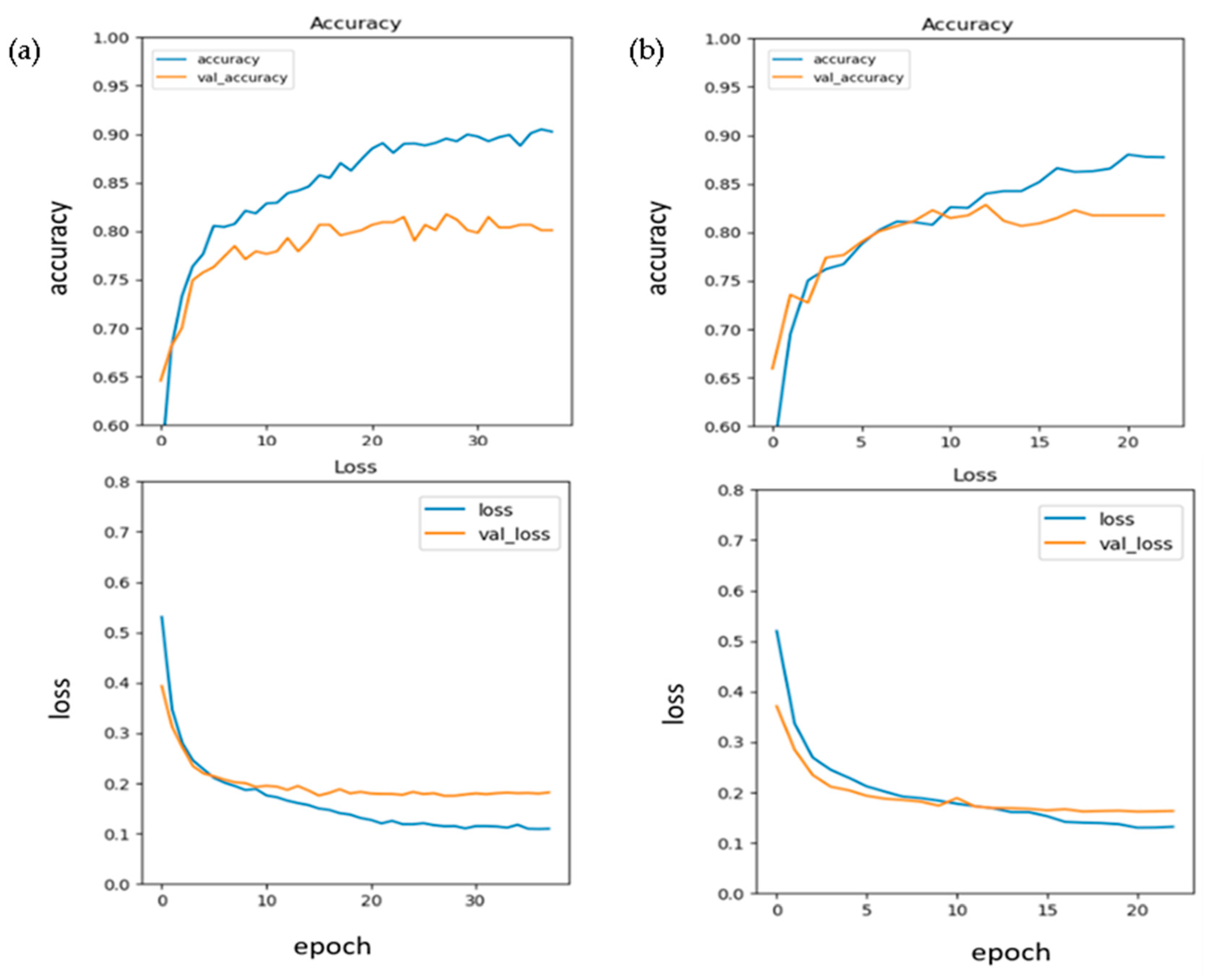 Electronics 13 02070 g008