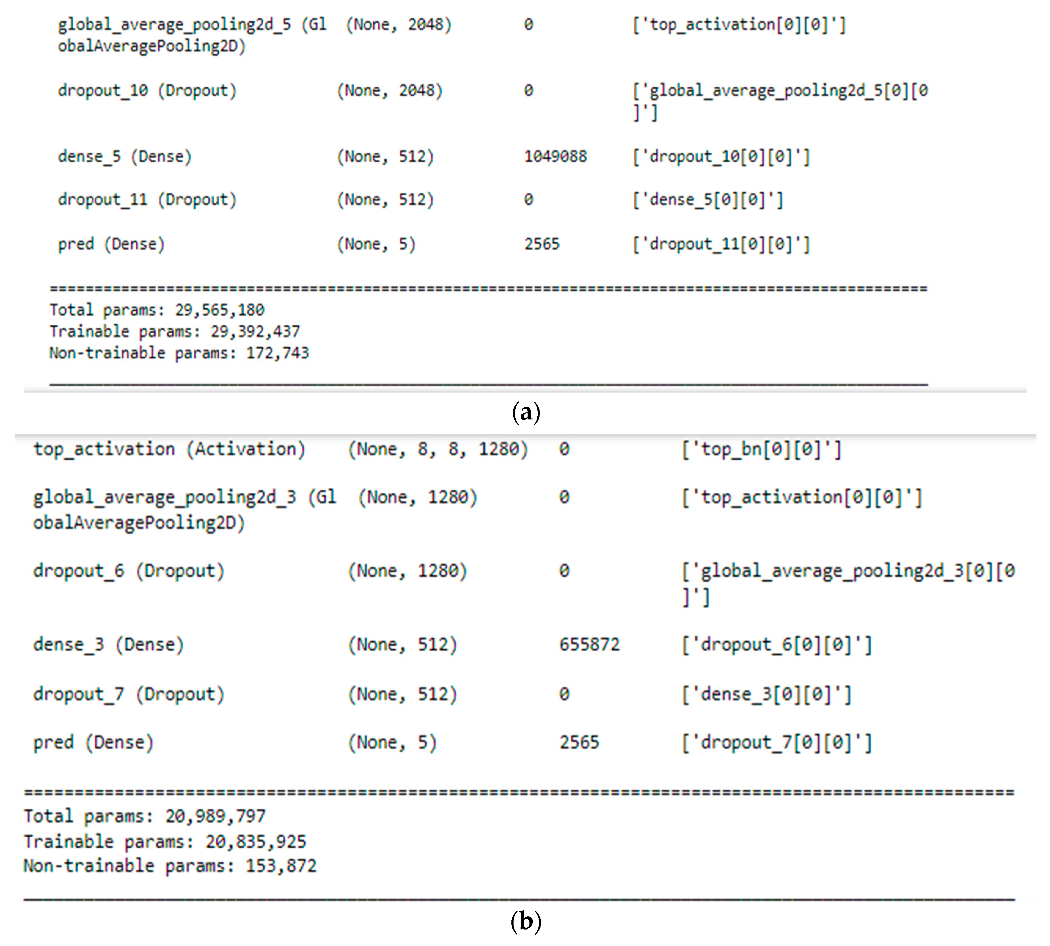 Electronics 13 02070 g009