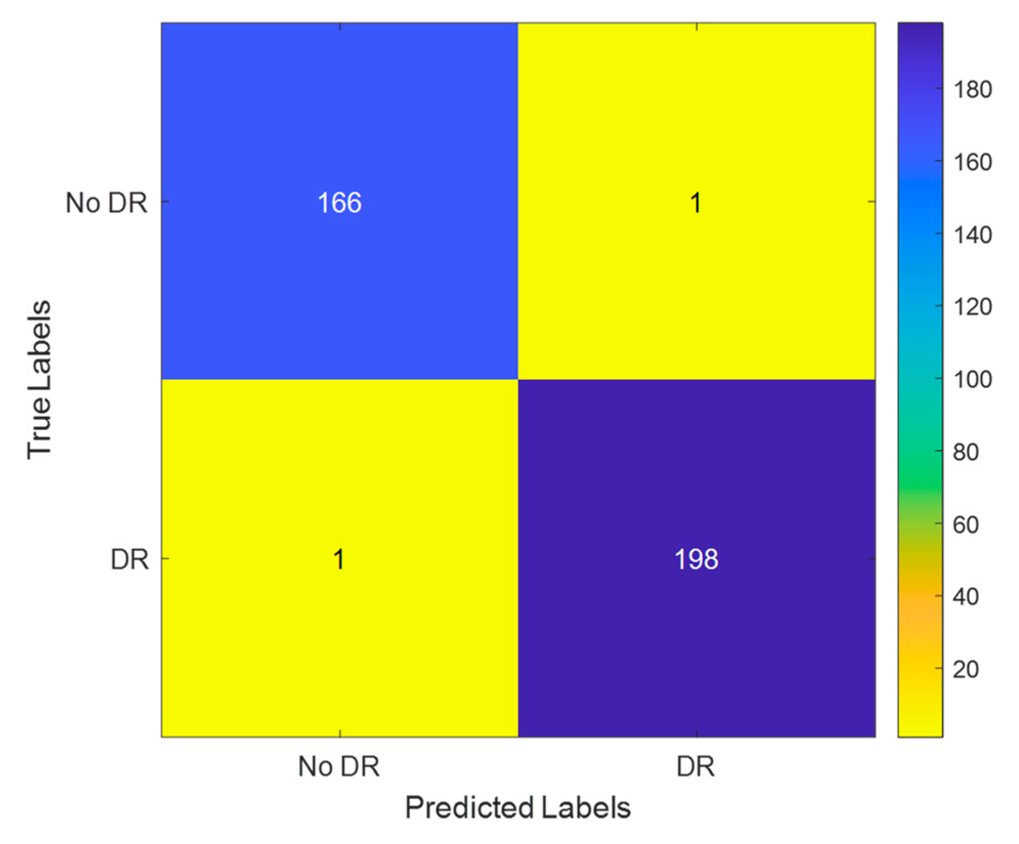 Electronics 13 02070 g011