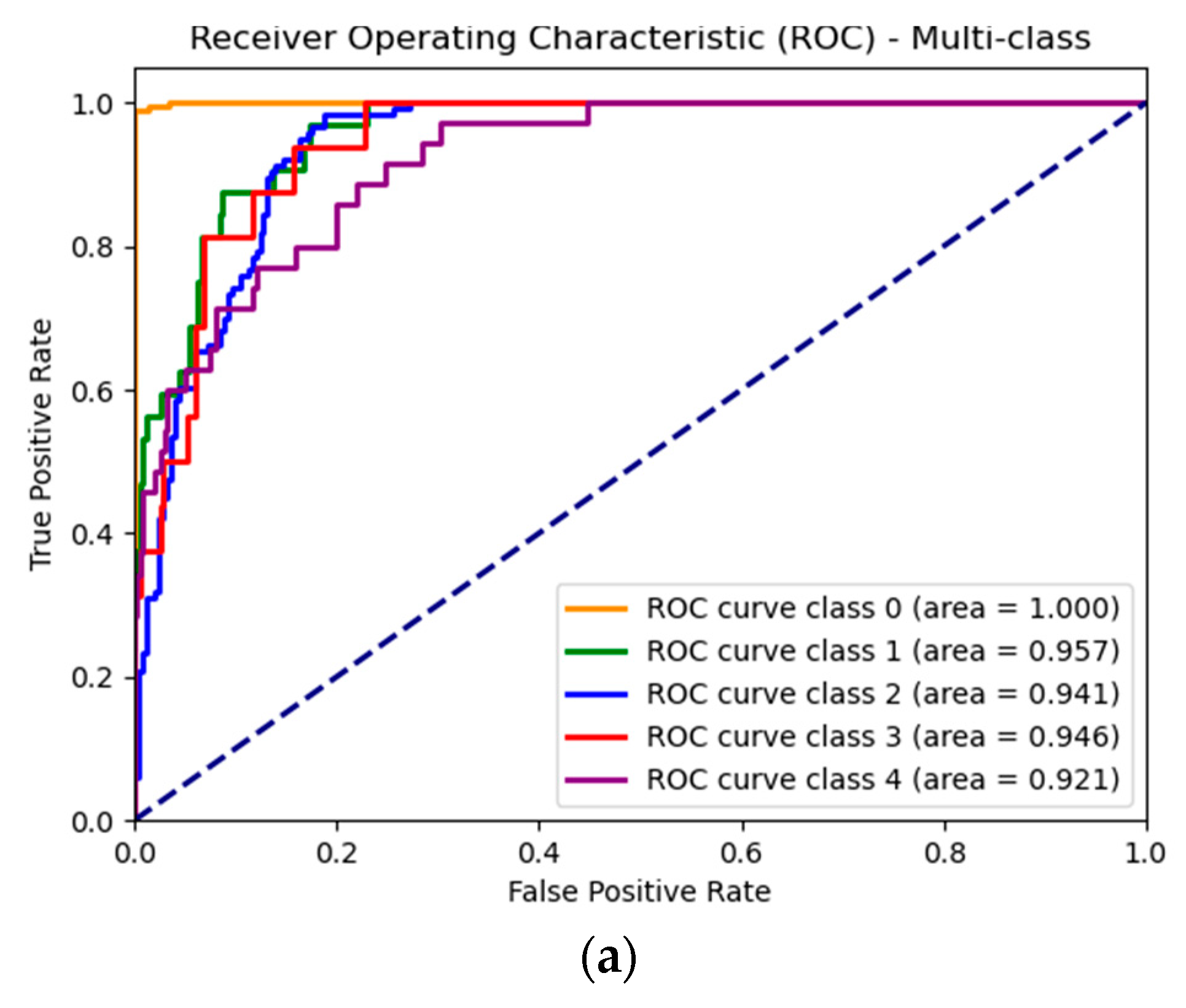 Electronics 13 02070 g012a