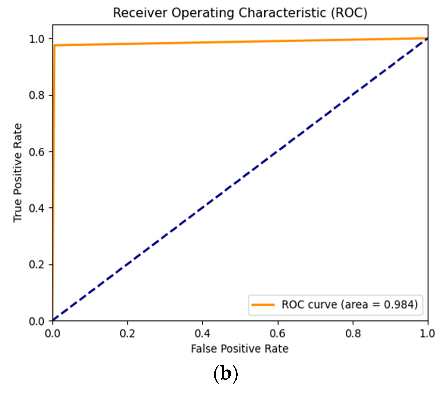 Electronics 13 02070 g012b