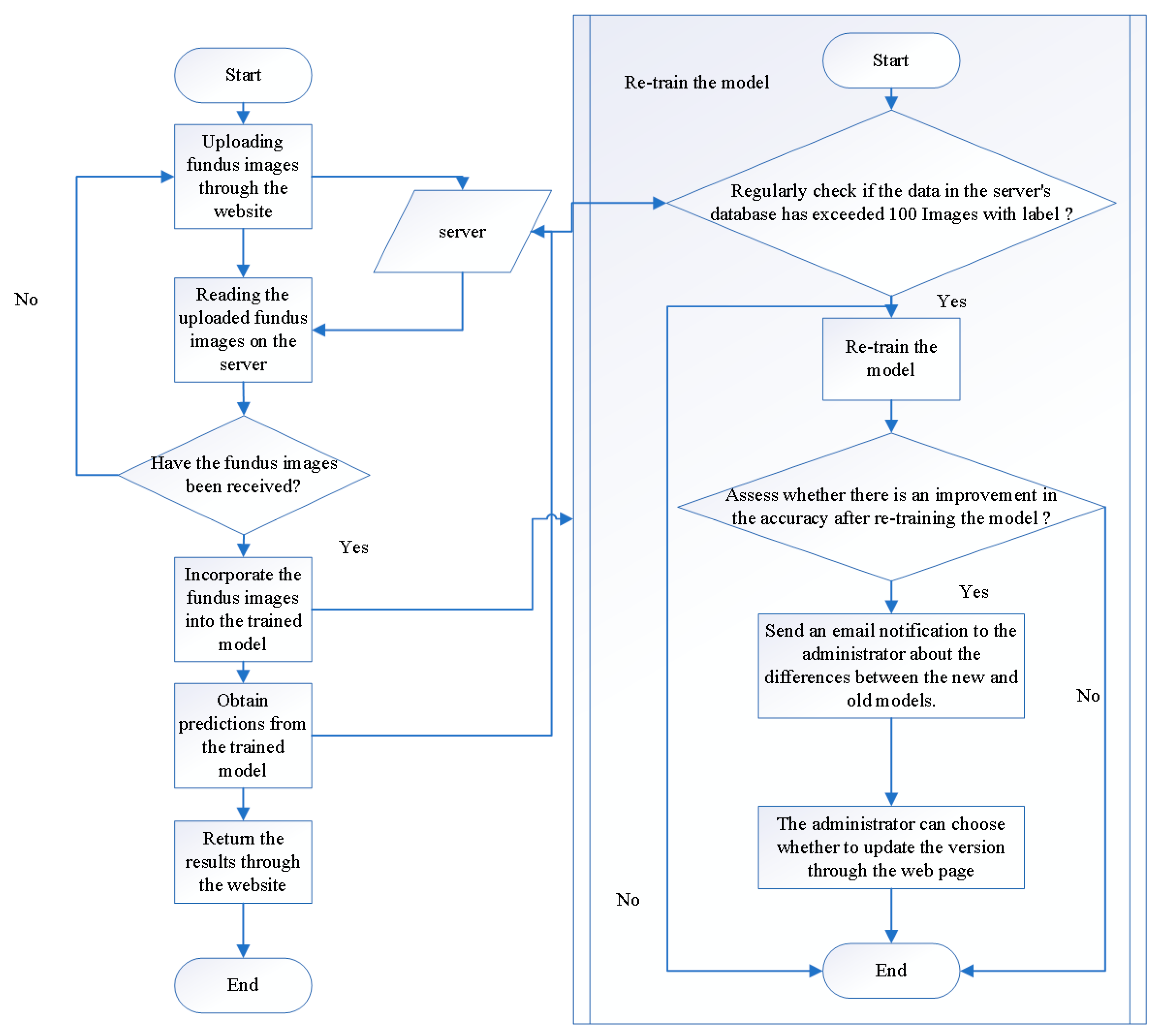 Electronics 13 02070 g014
