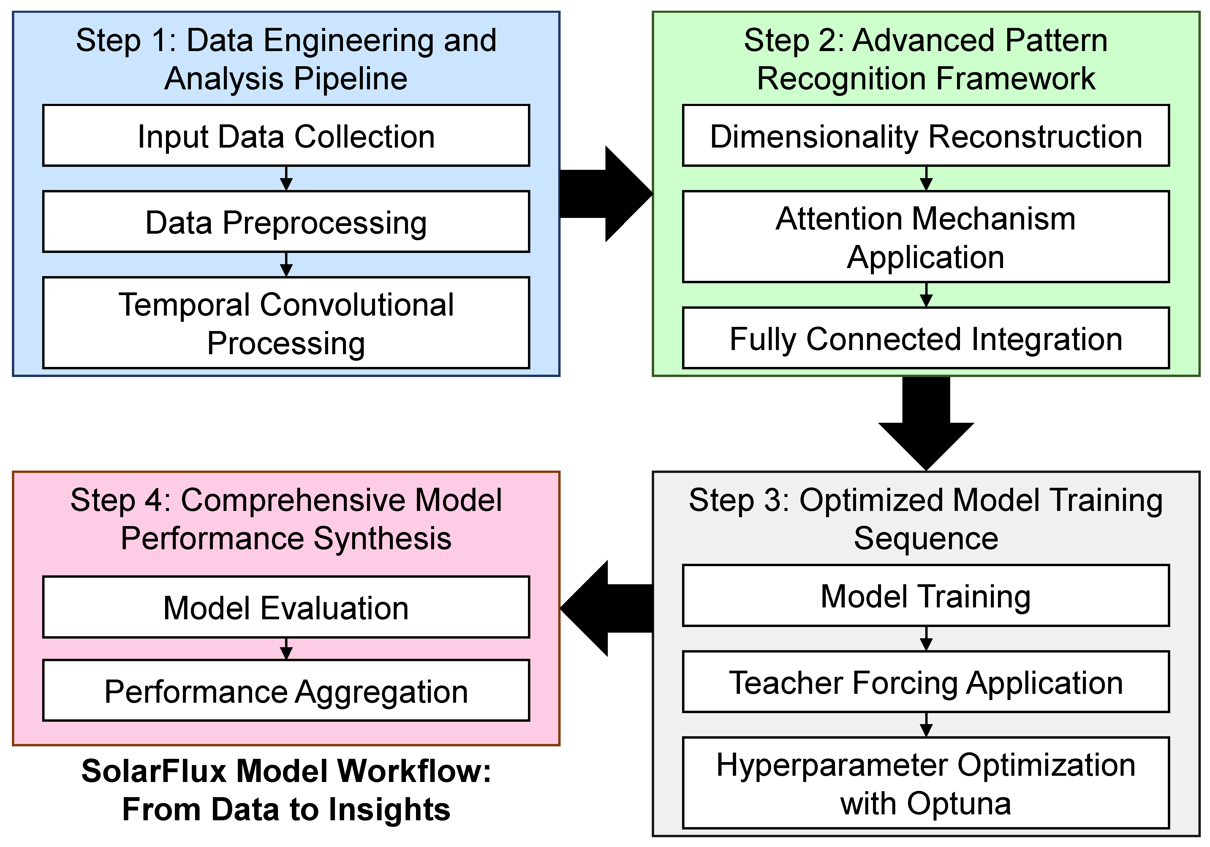 Electronics 13 02071 g002