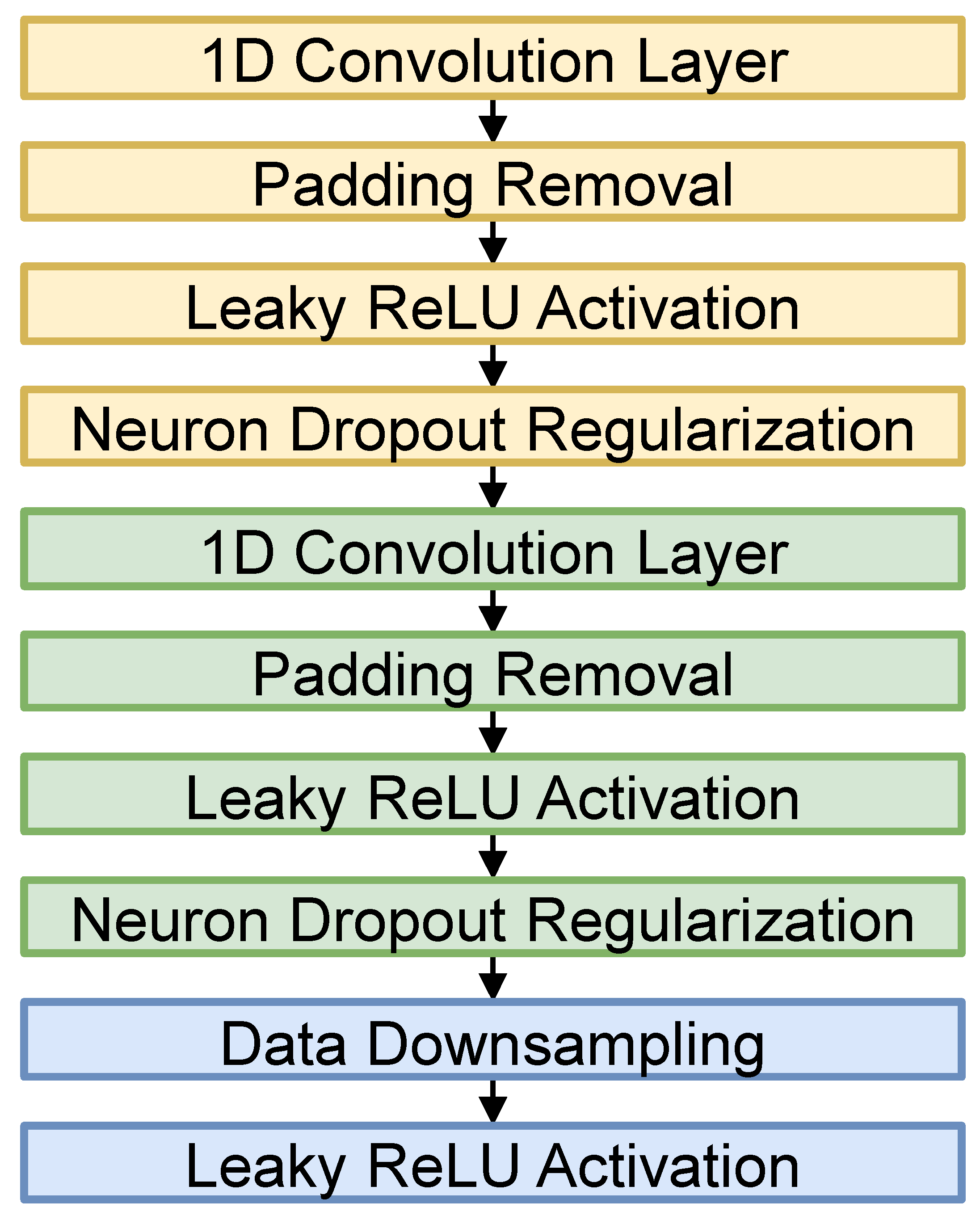 Electronics 13 02071 g003