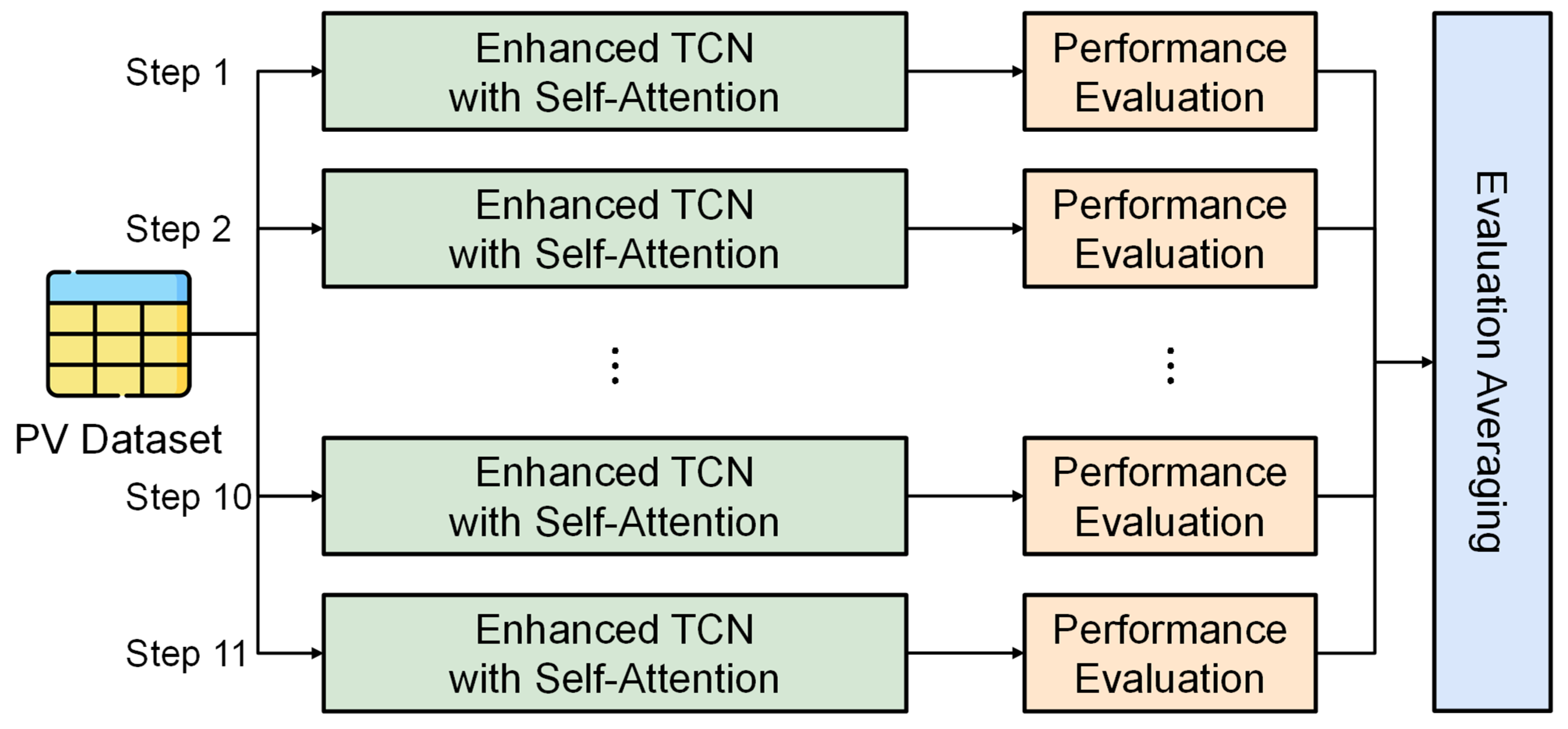 Electronics 13 02071 g005