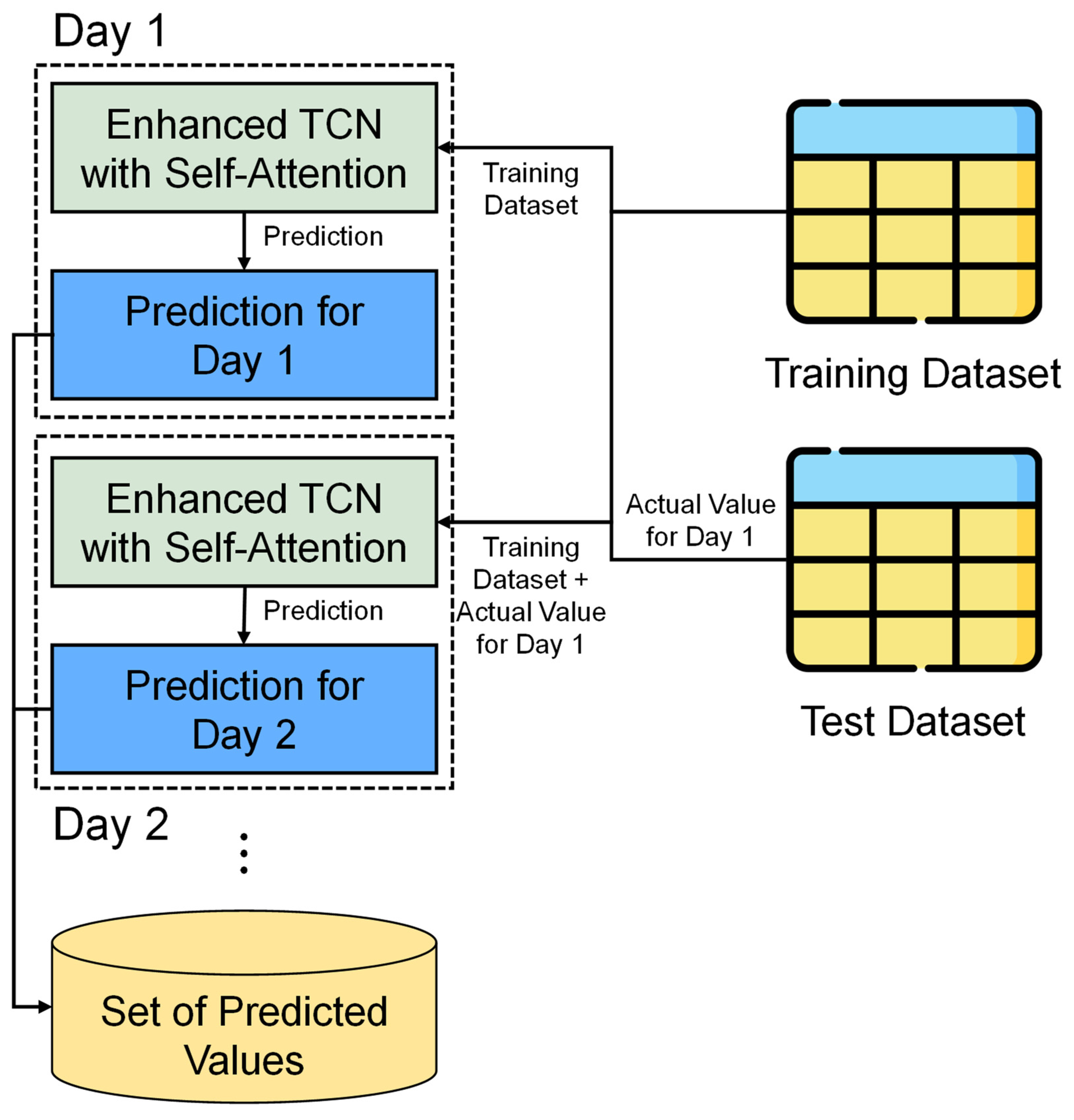 Electronics 13 02071 g006