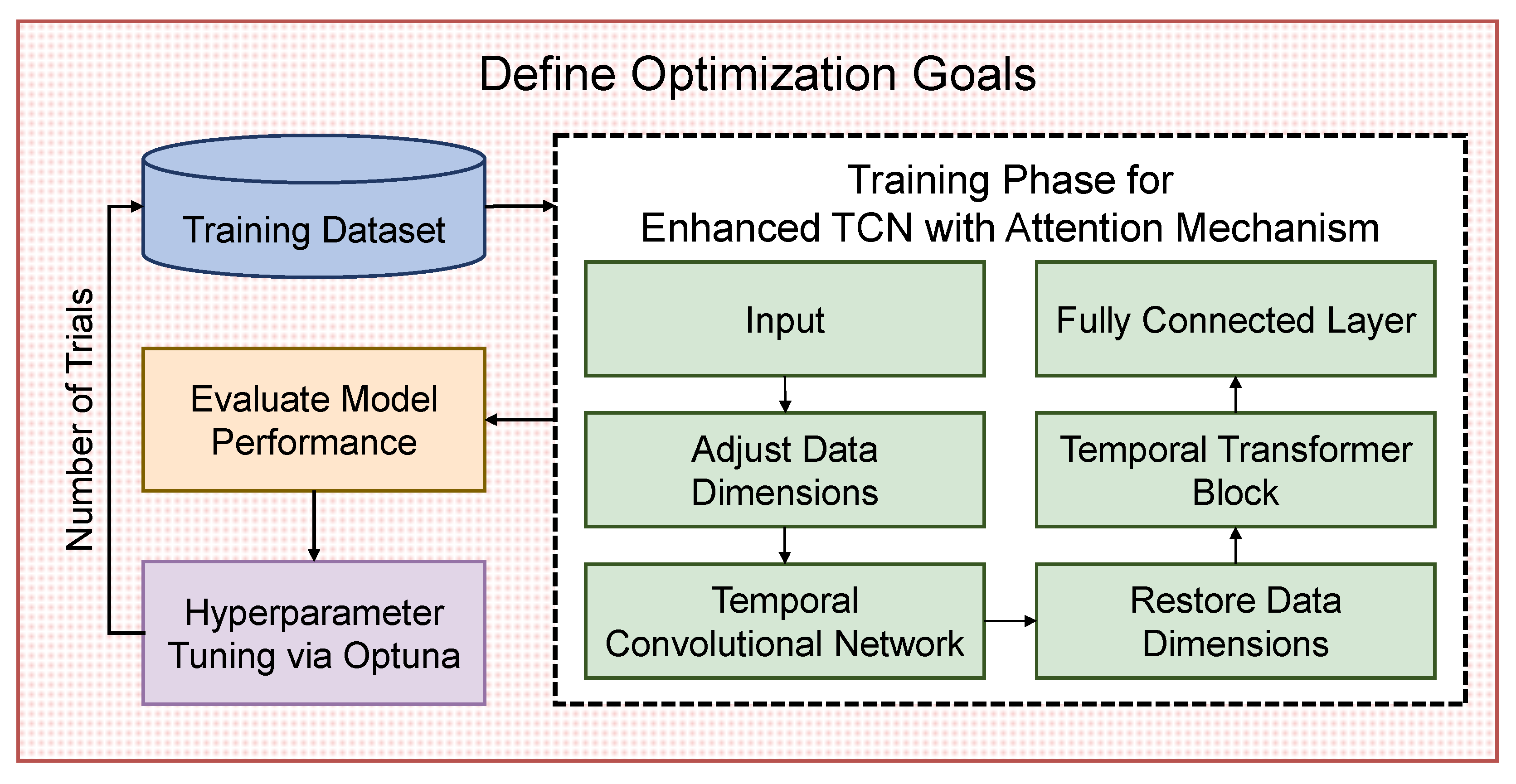 Electronics 13 02071 g007