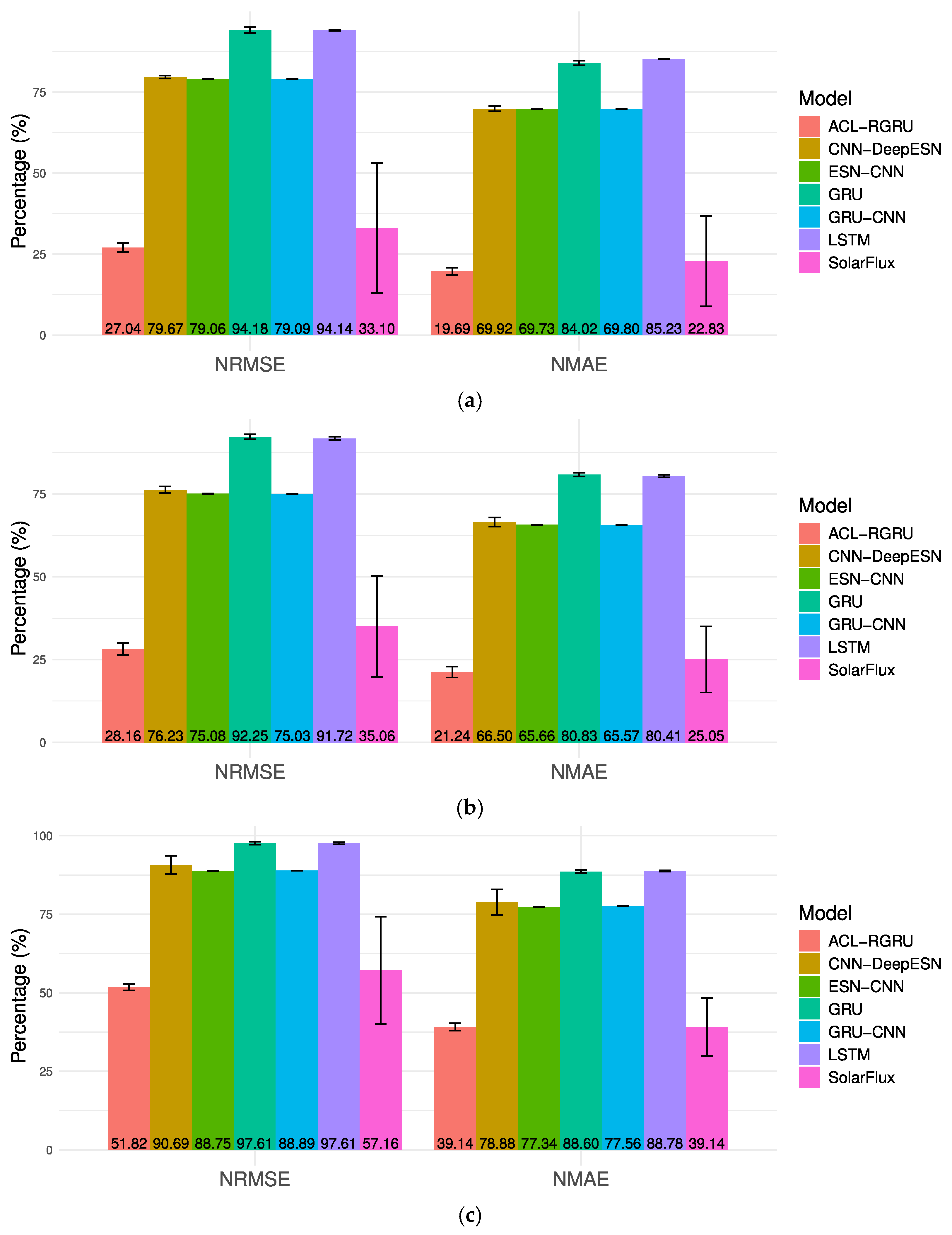 Electronics 13 02071 g009