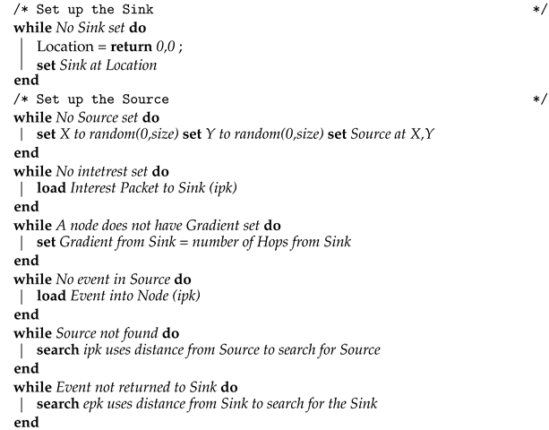 Electronics 13 02072 i002