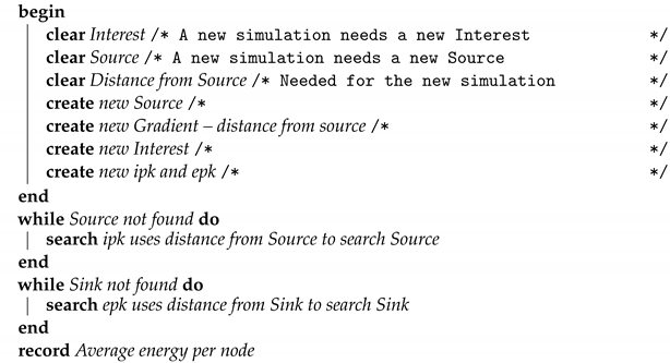 Electronics 13 02072 i003