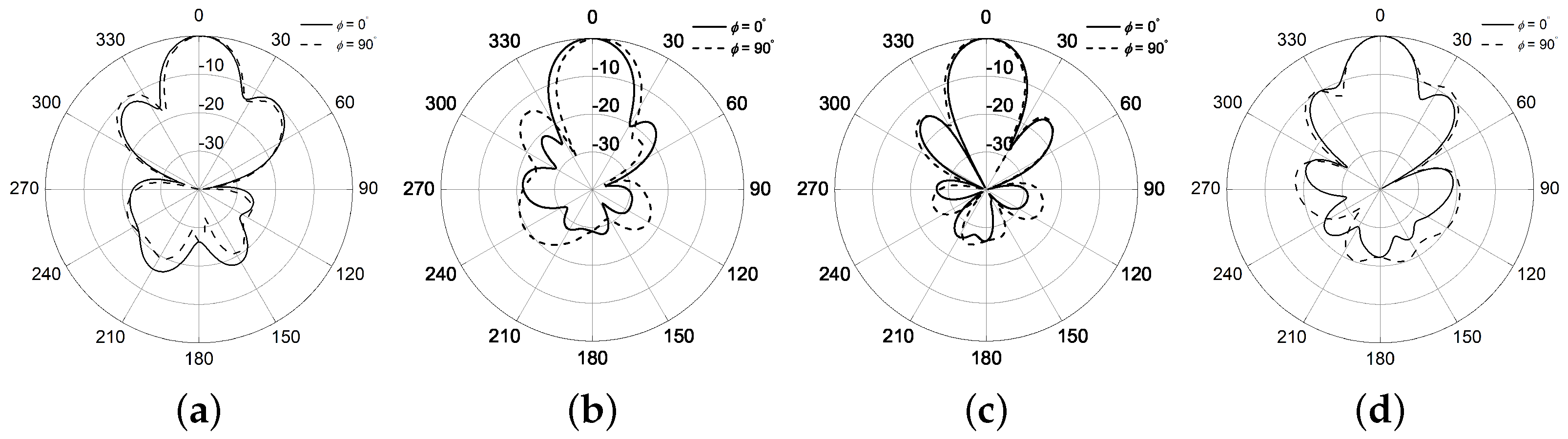 Electronics 13 02076 g006