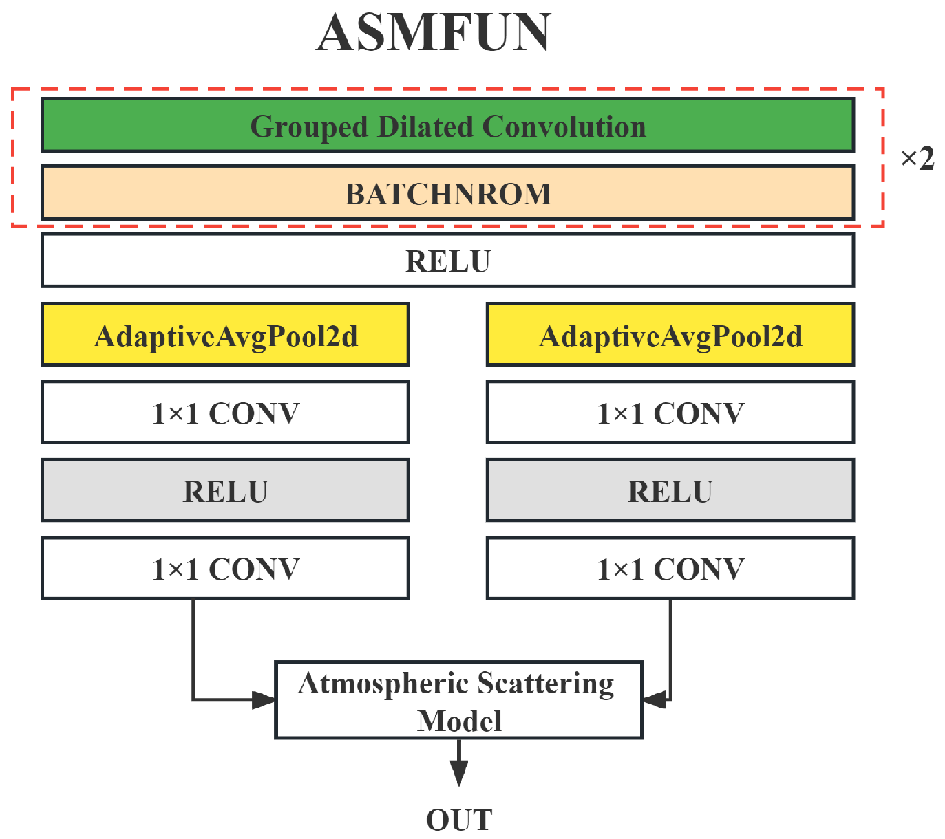 Electronics 13 02082 g003