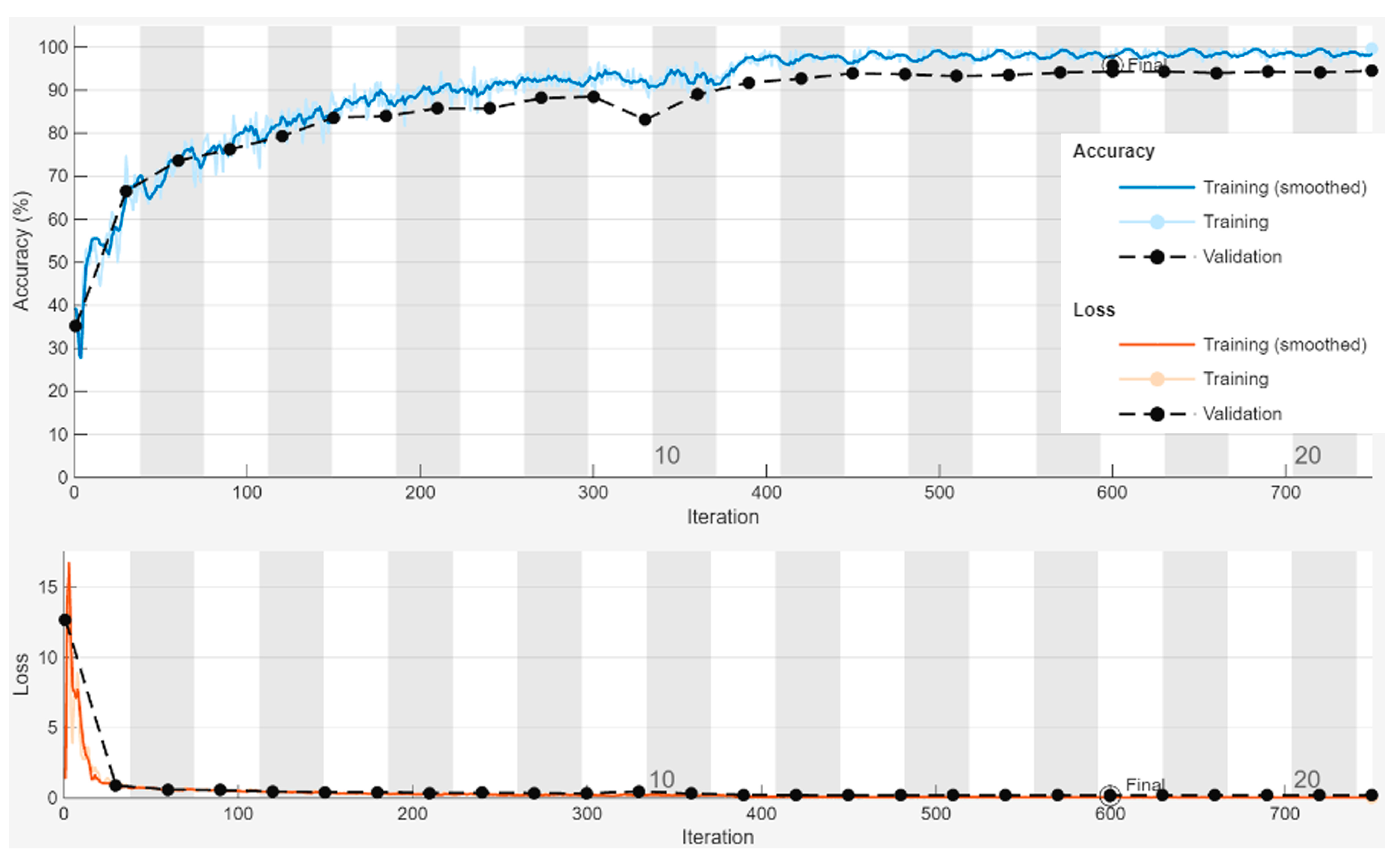 Electronics 13 02084 g004