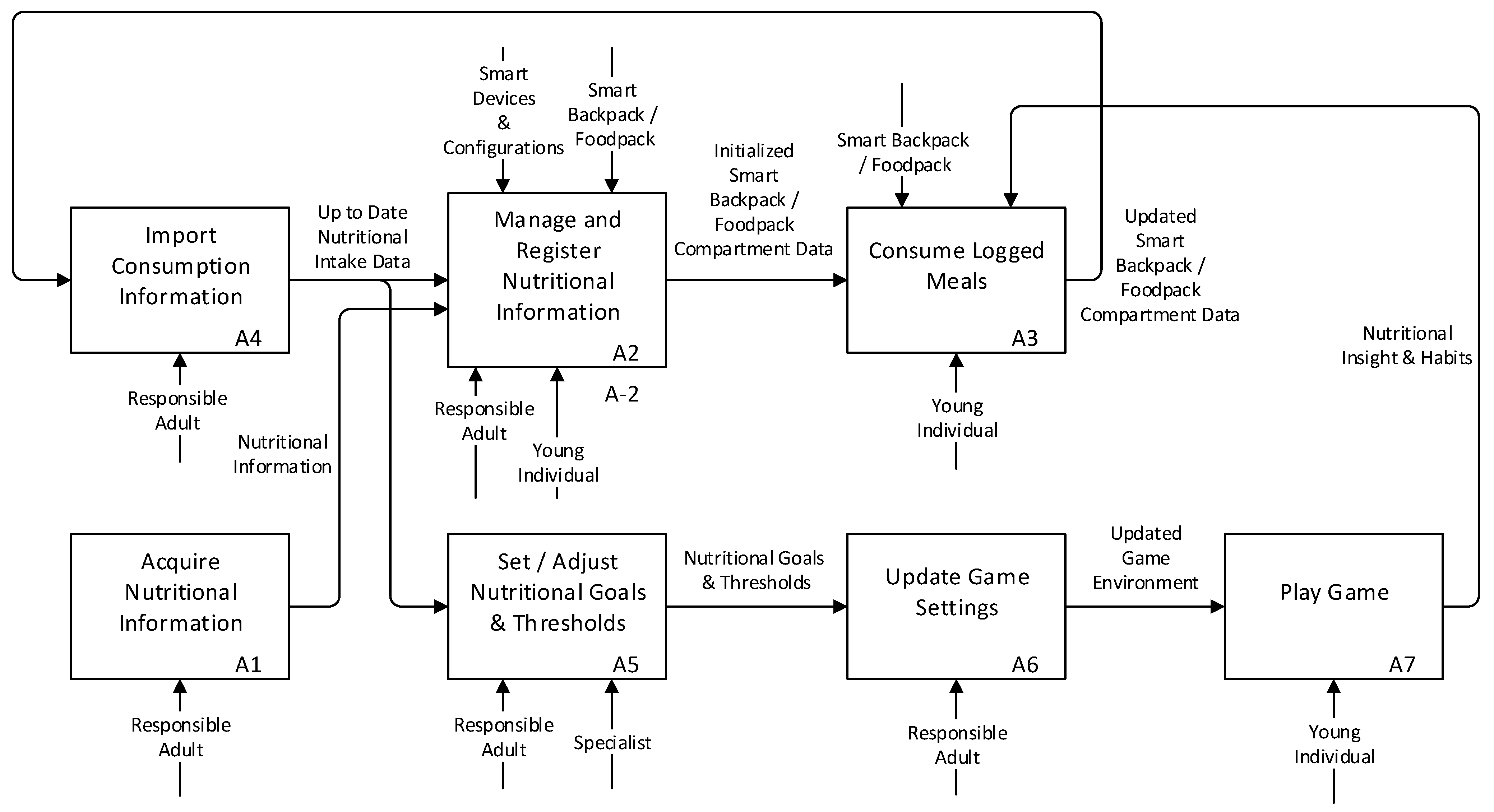 Electronics 13 02086 g005