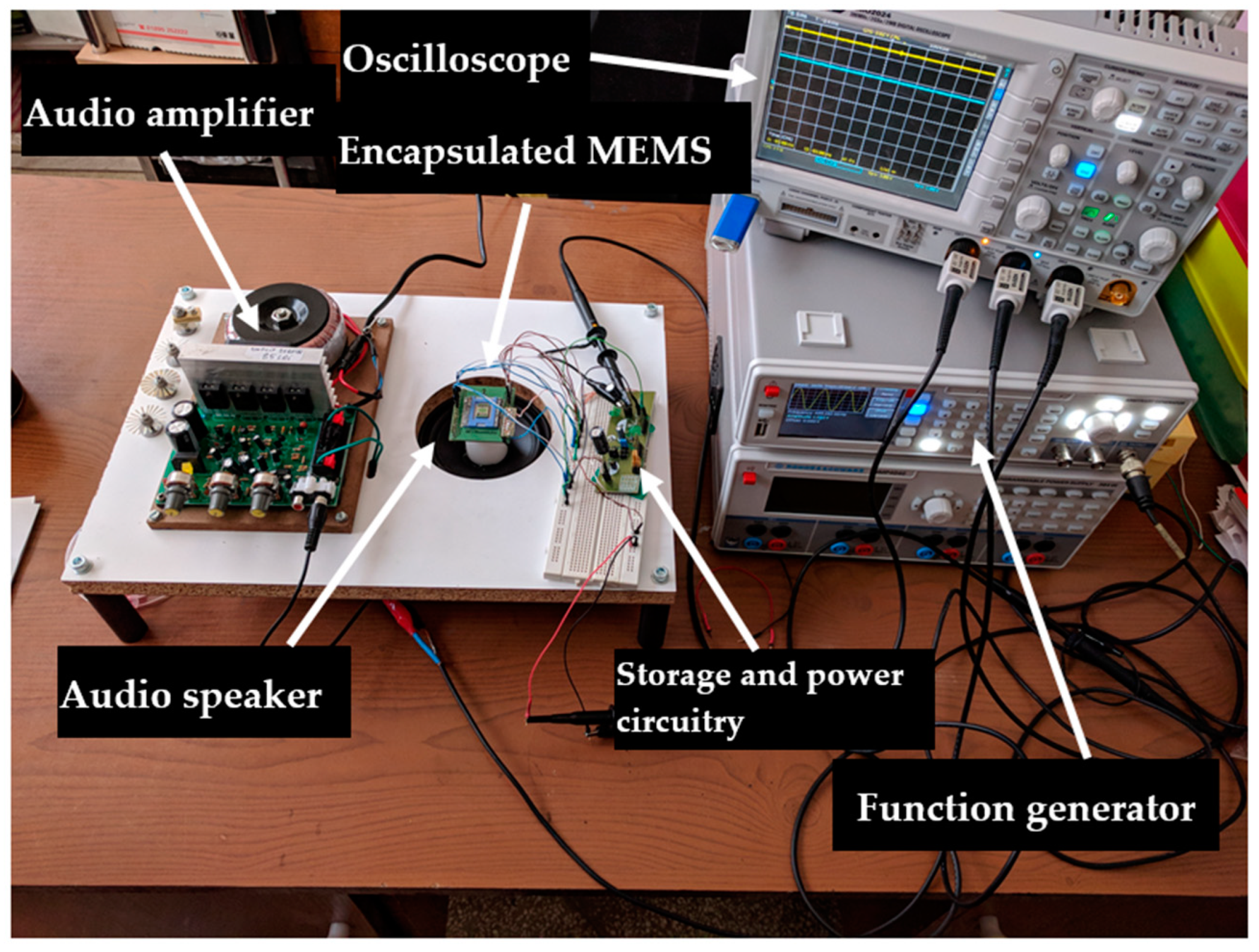 Electronics 13 02087 g007