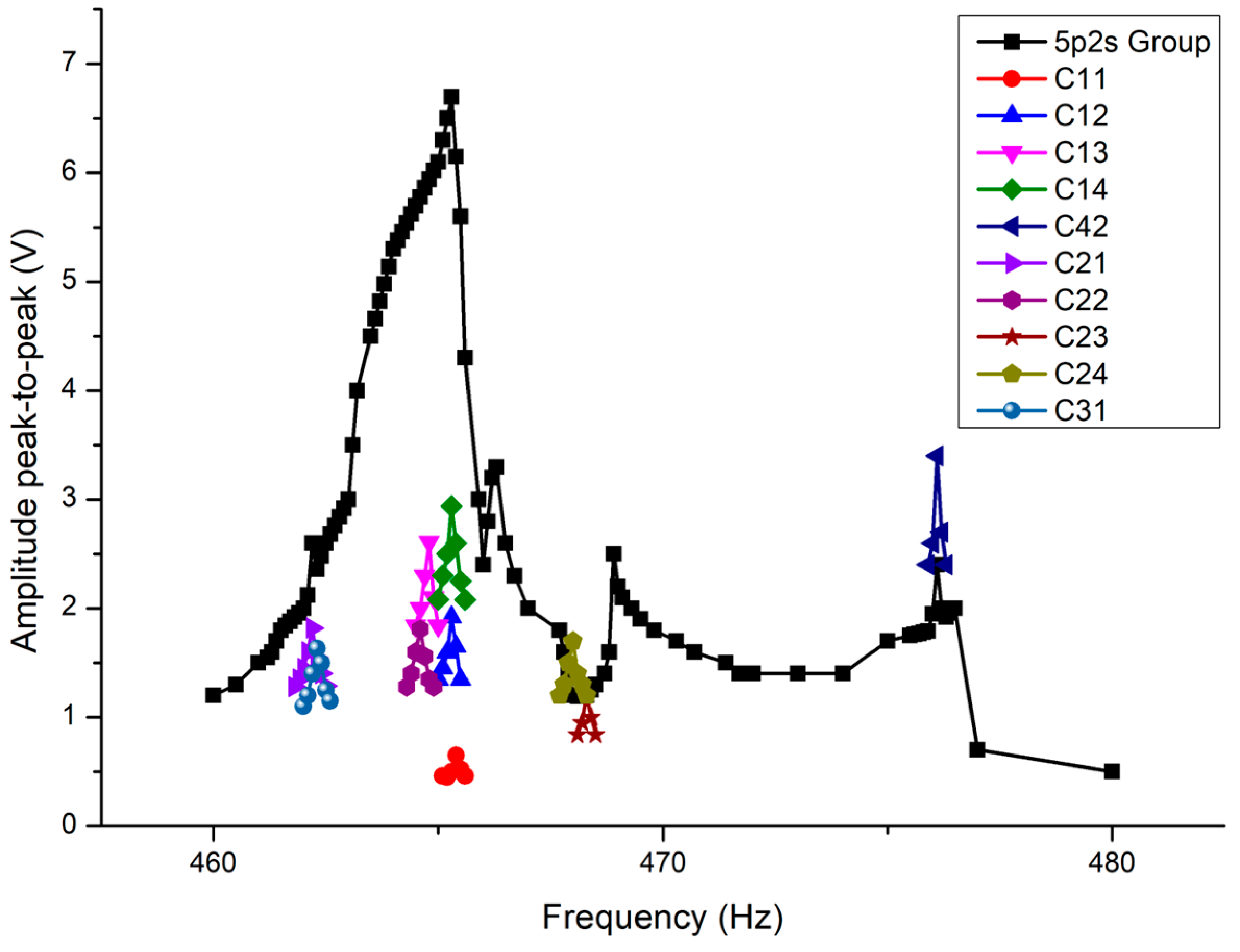 Electronics 13 02087 g008