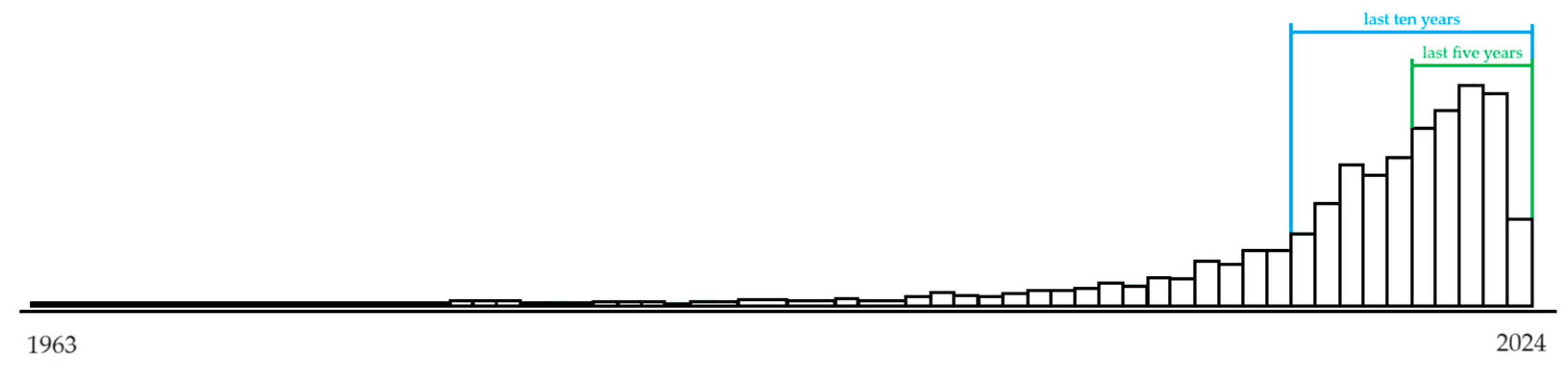 Electronics 13 02091 g001