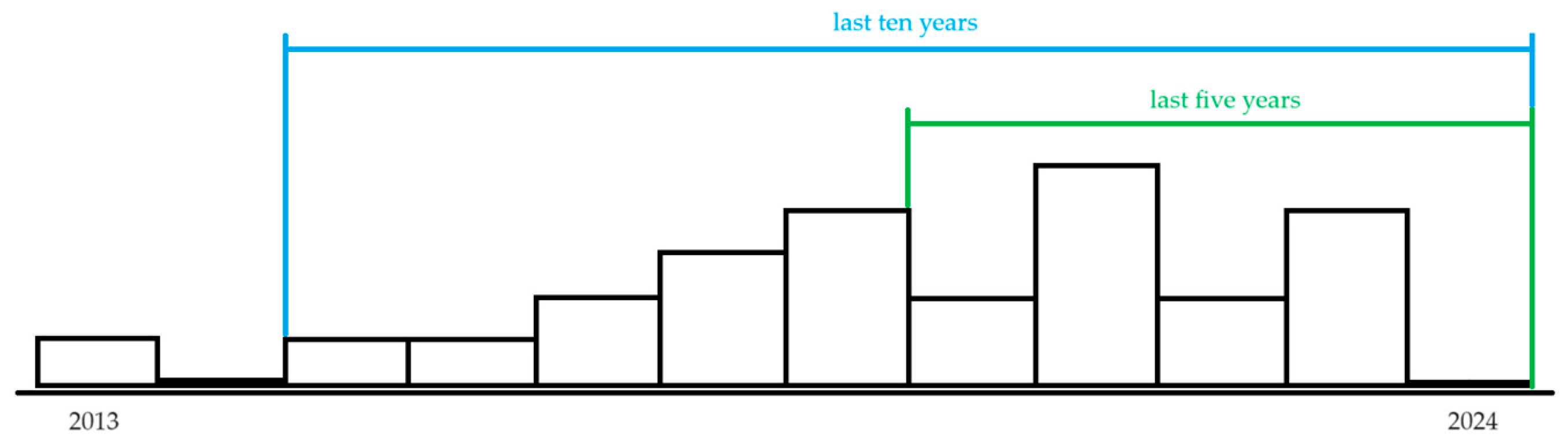 Electronics 13 02091 g003