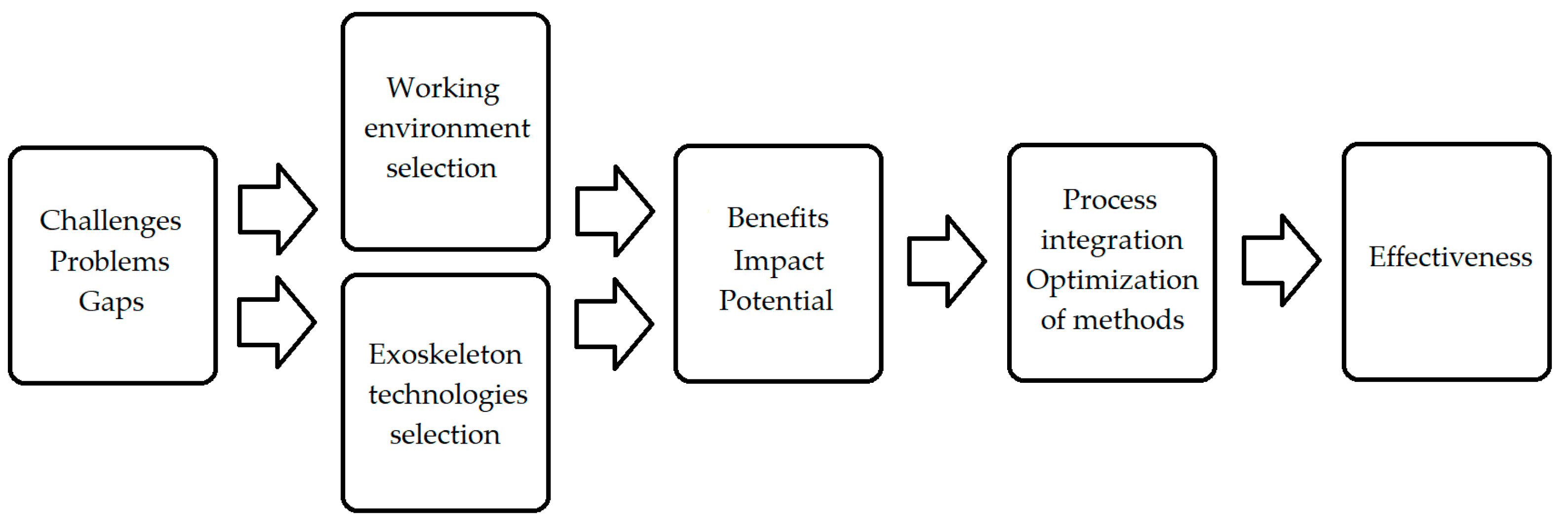 Electronics 13 02091 g004