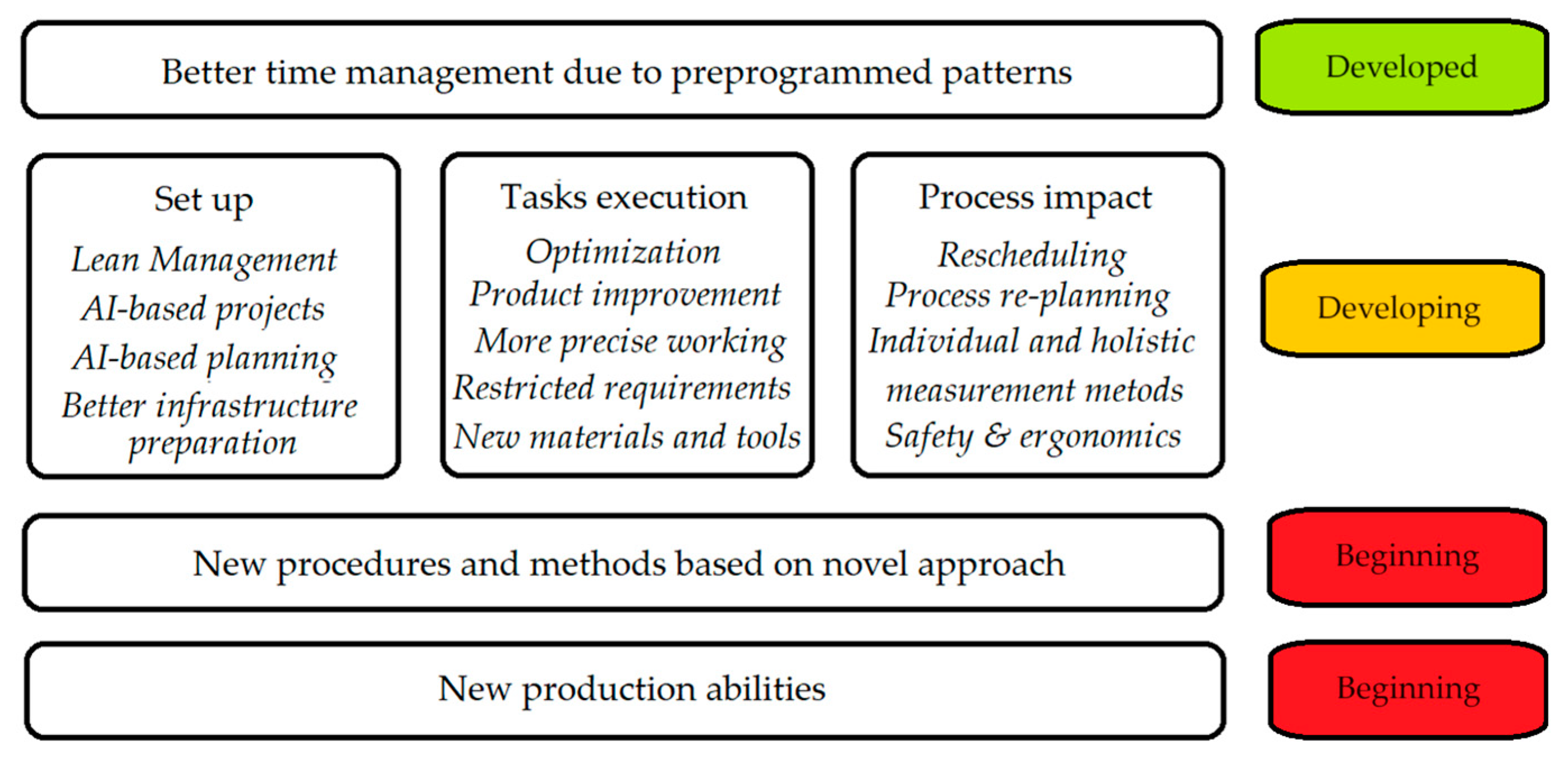 Electronics 13 02091 g005