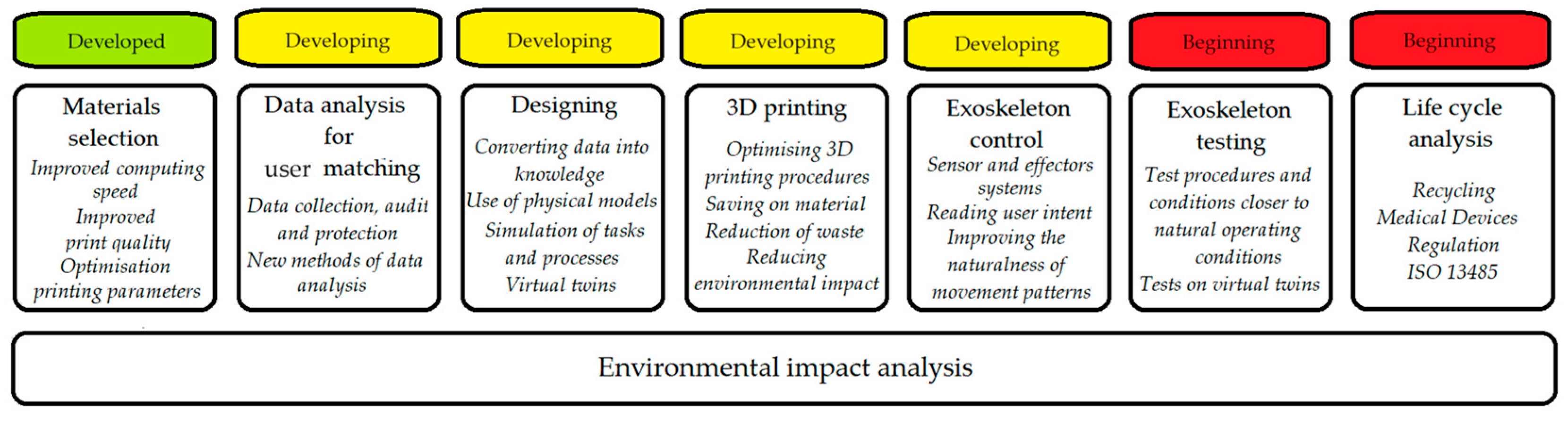Electronics 13 02091 g010