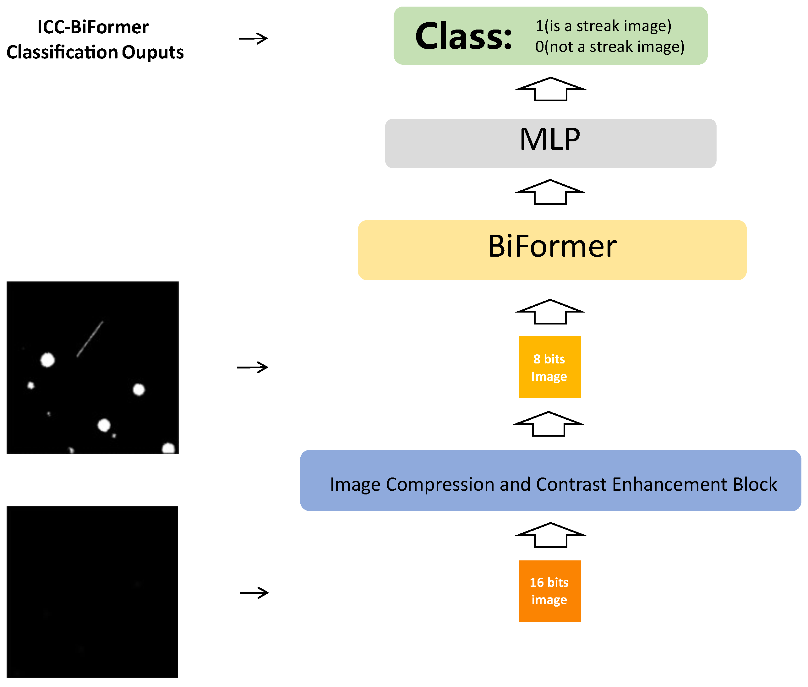 Electronics 13 02092 g001