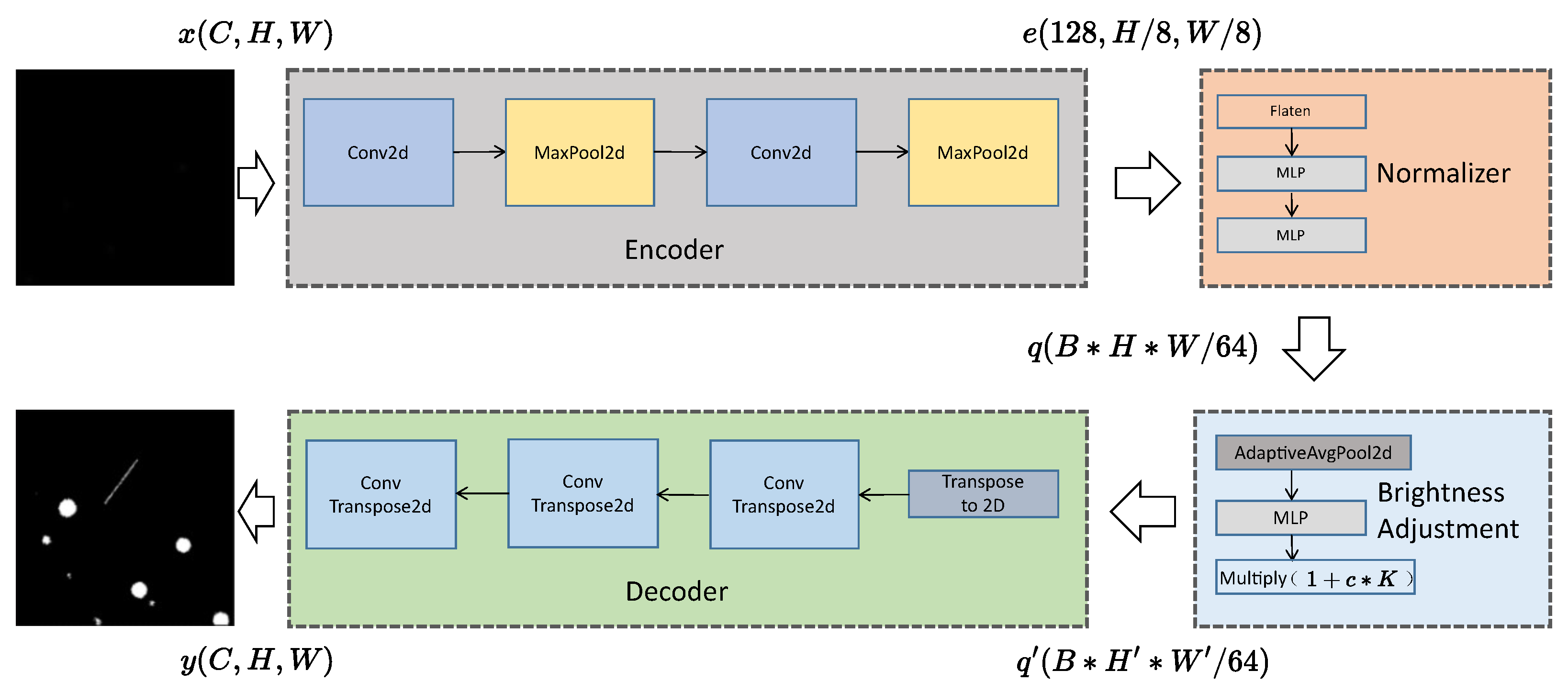 Electronics 13 02092 g002
