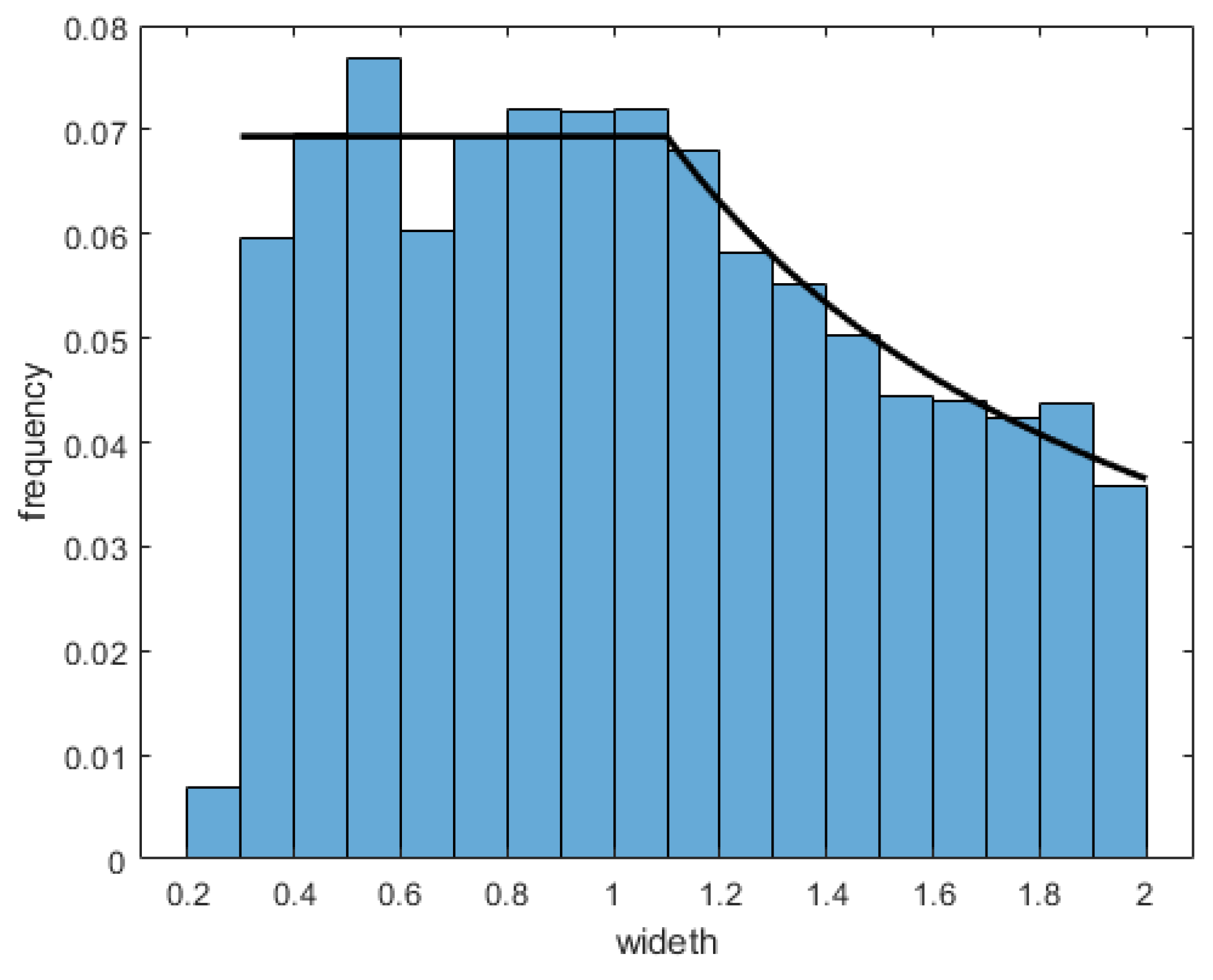 Electronics 13 02092 g005