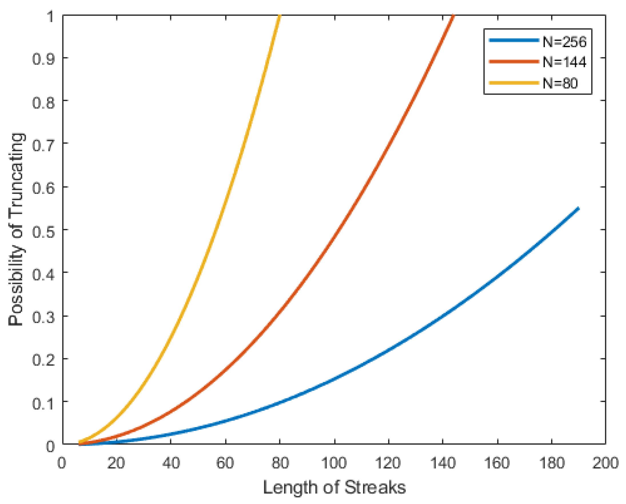 Electronics 13 02092 g008