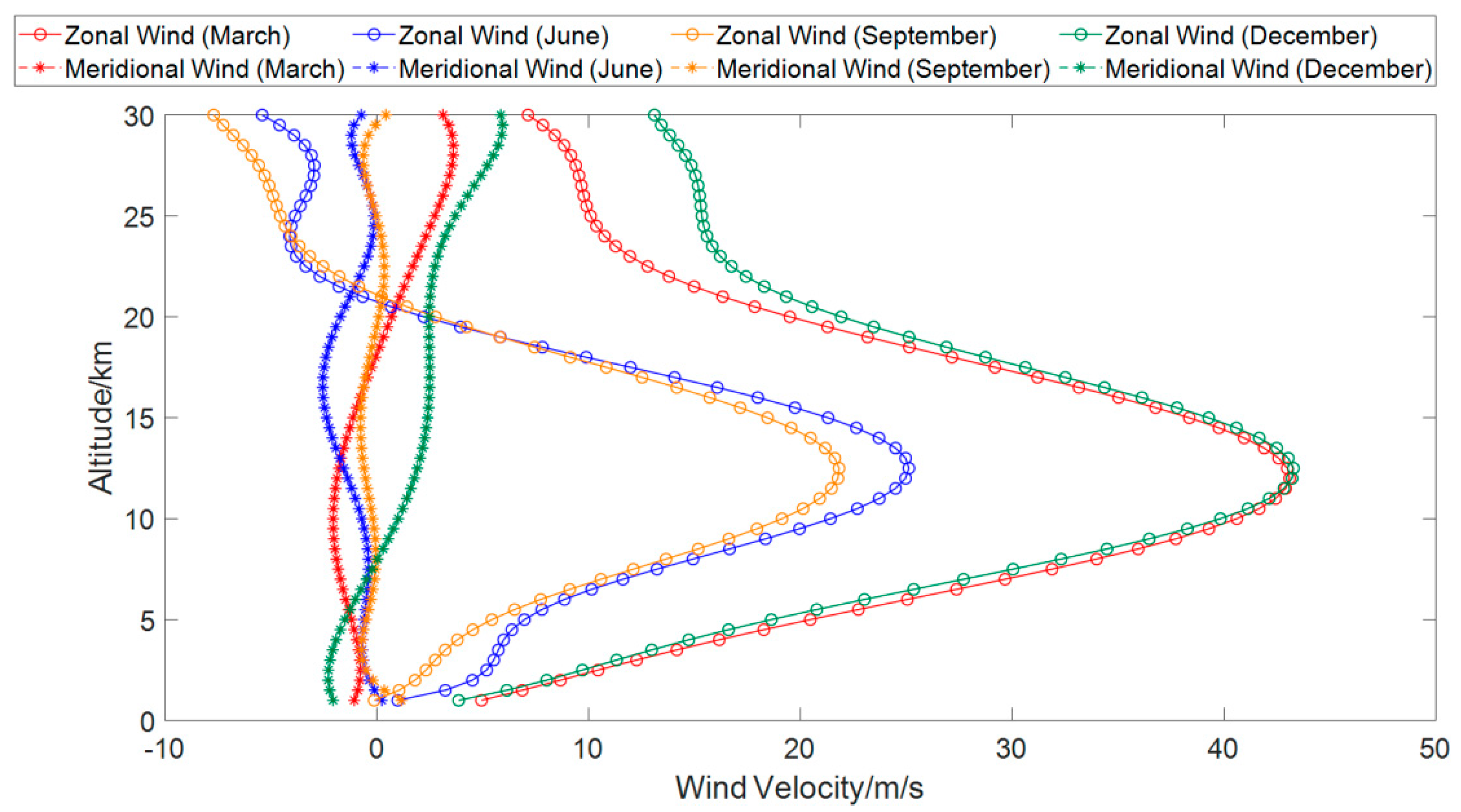Electronics 13 02095 g004