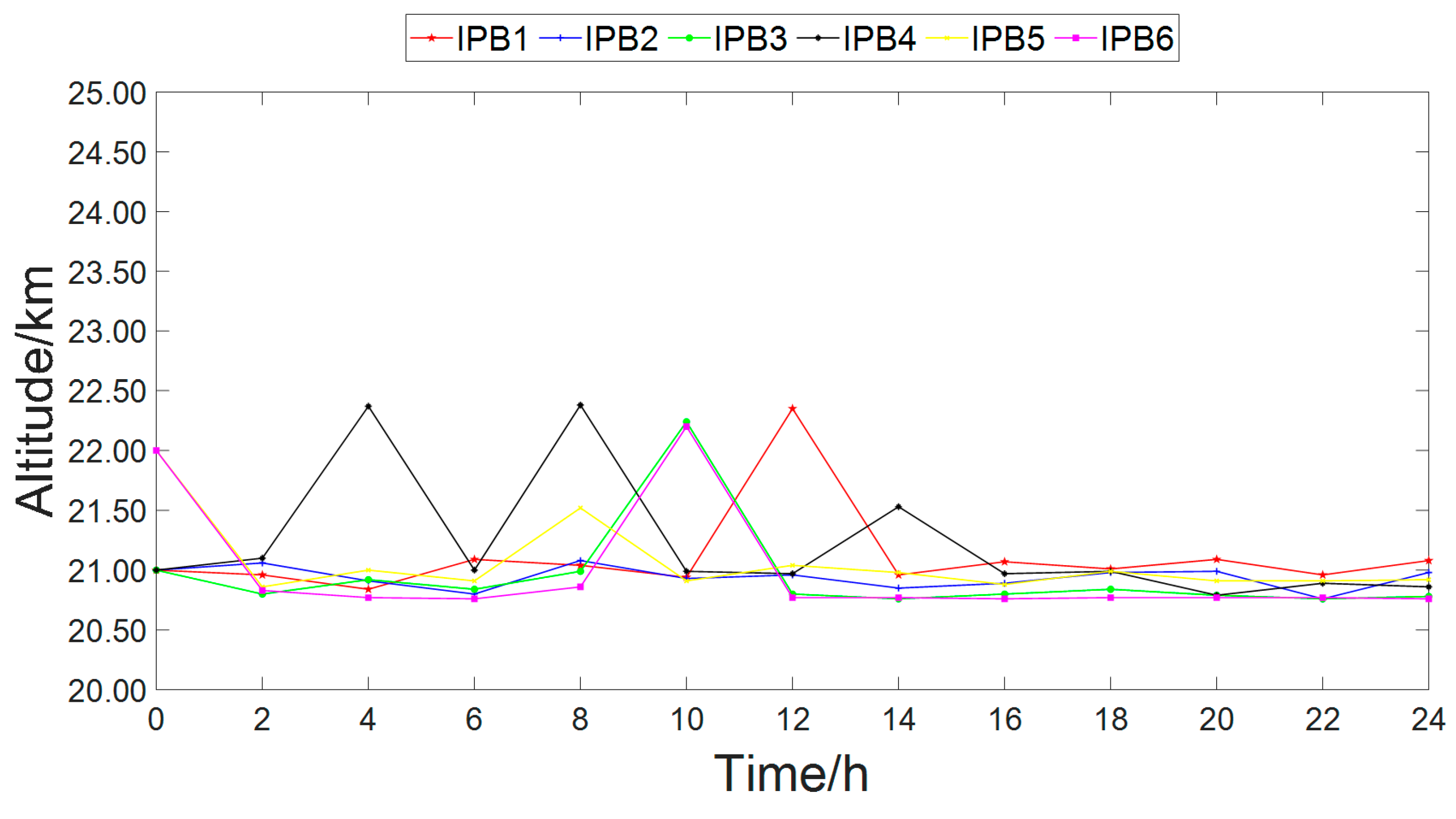 Electronics 13 02095 g006