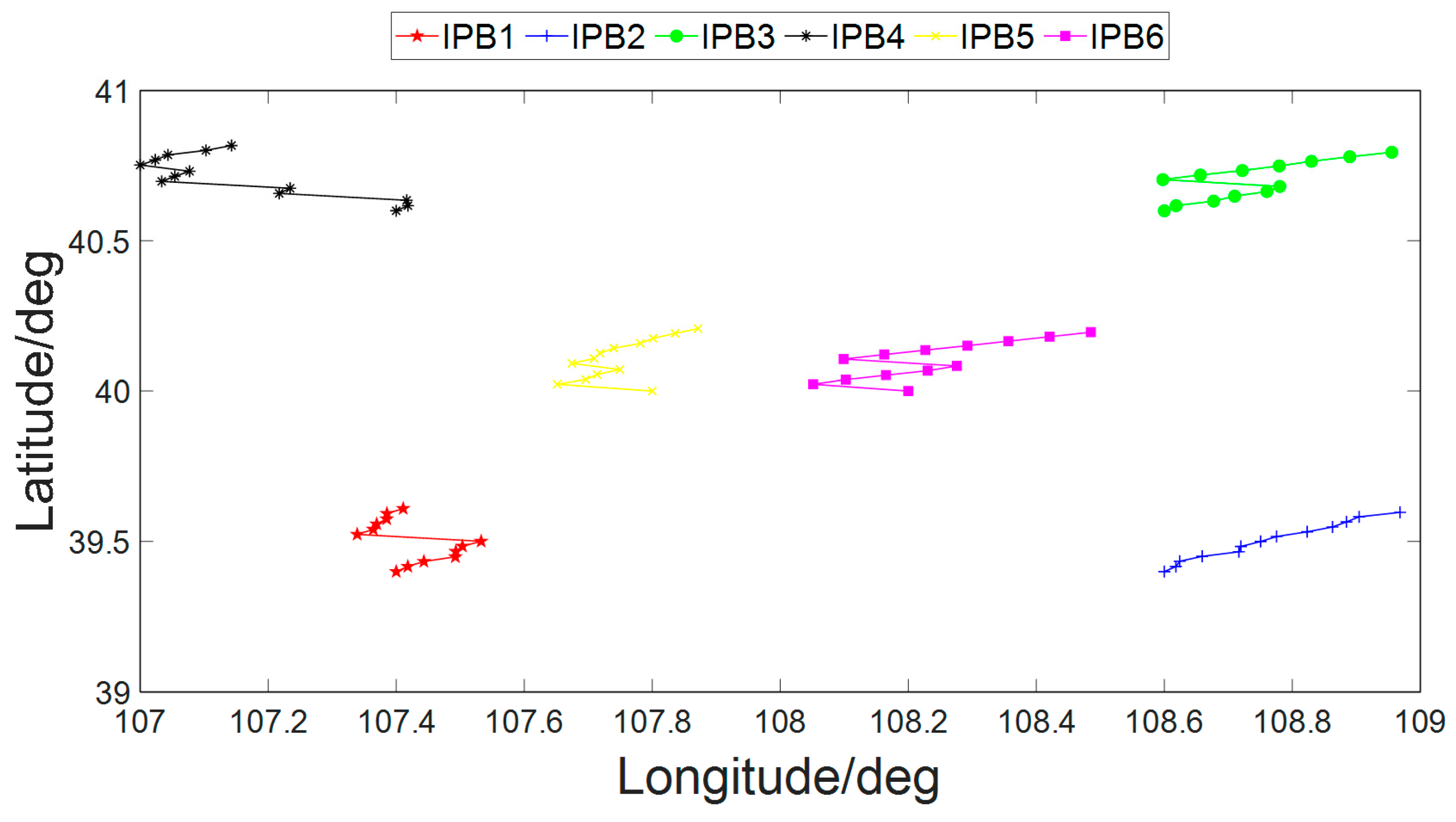 Electronics 13 02095 g007