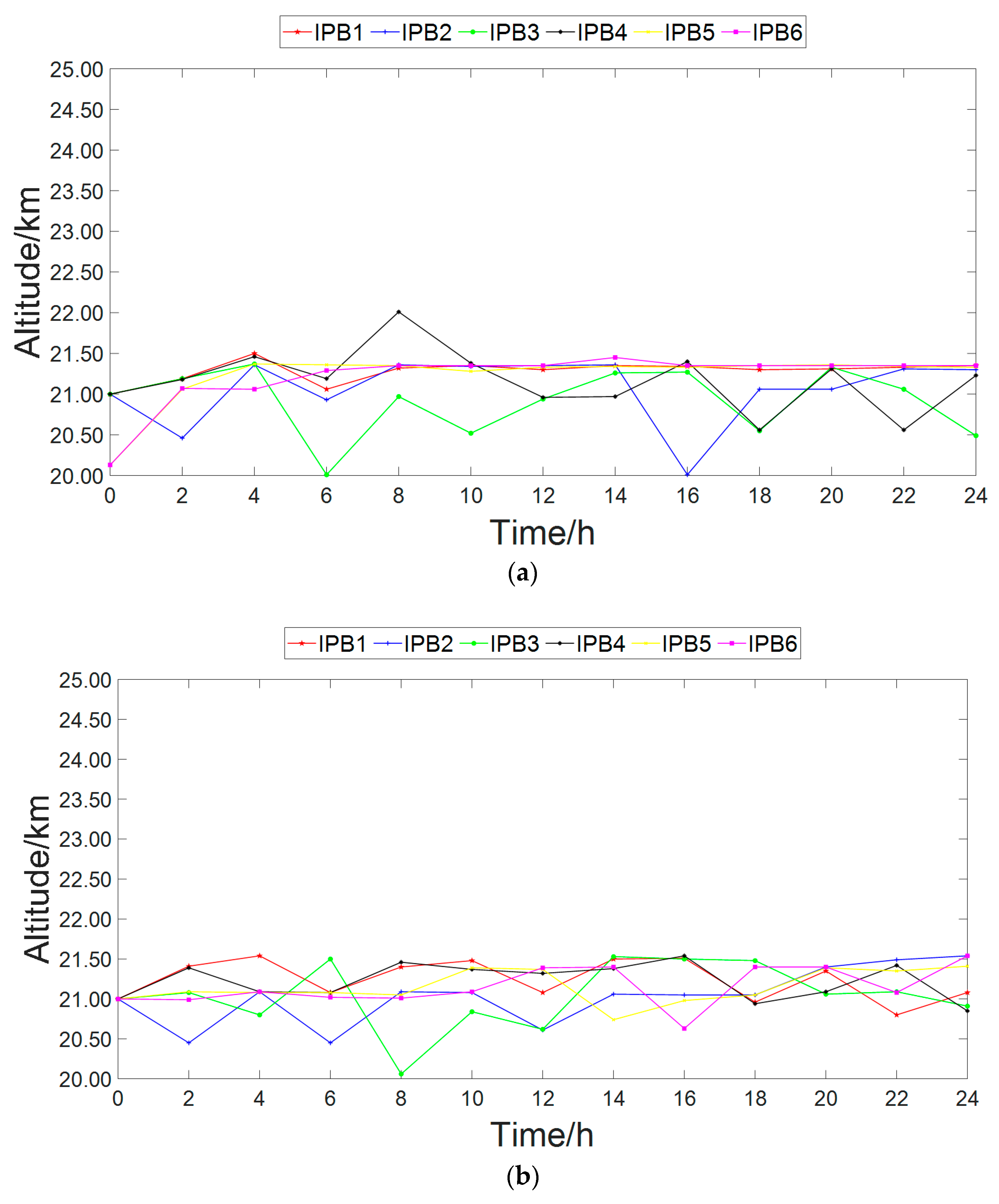 Electronics 13 02095 g009a